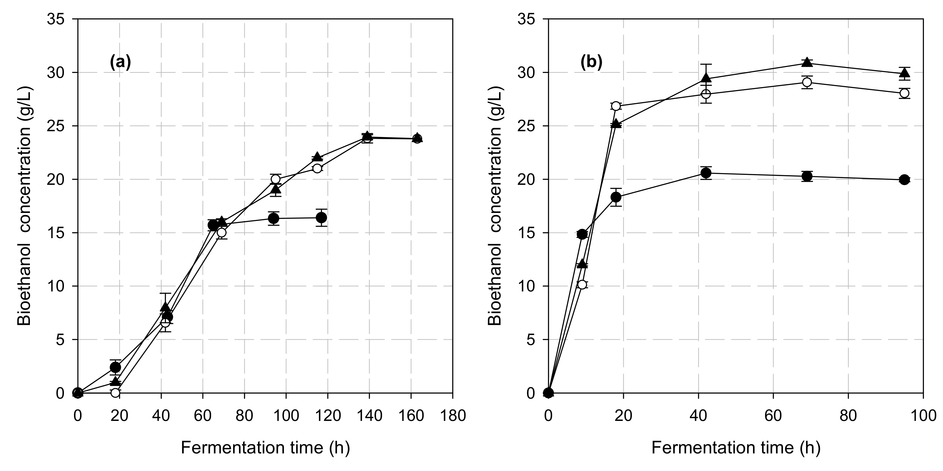 Fermentation 06 00039 g003 Fermentation 06 00039 g003