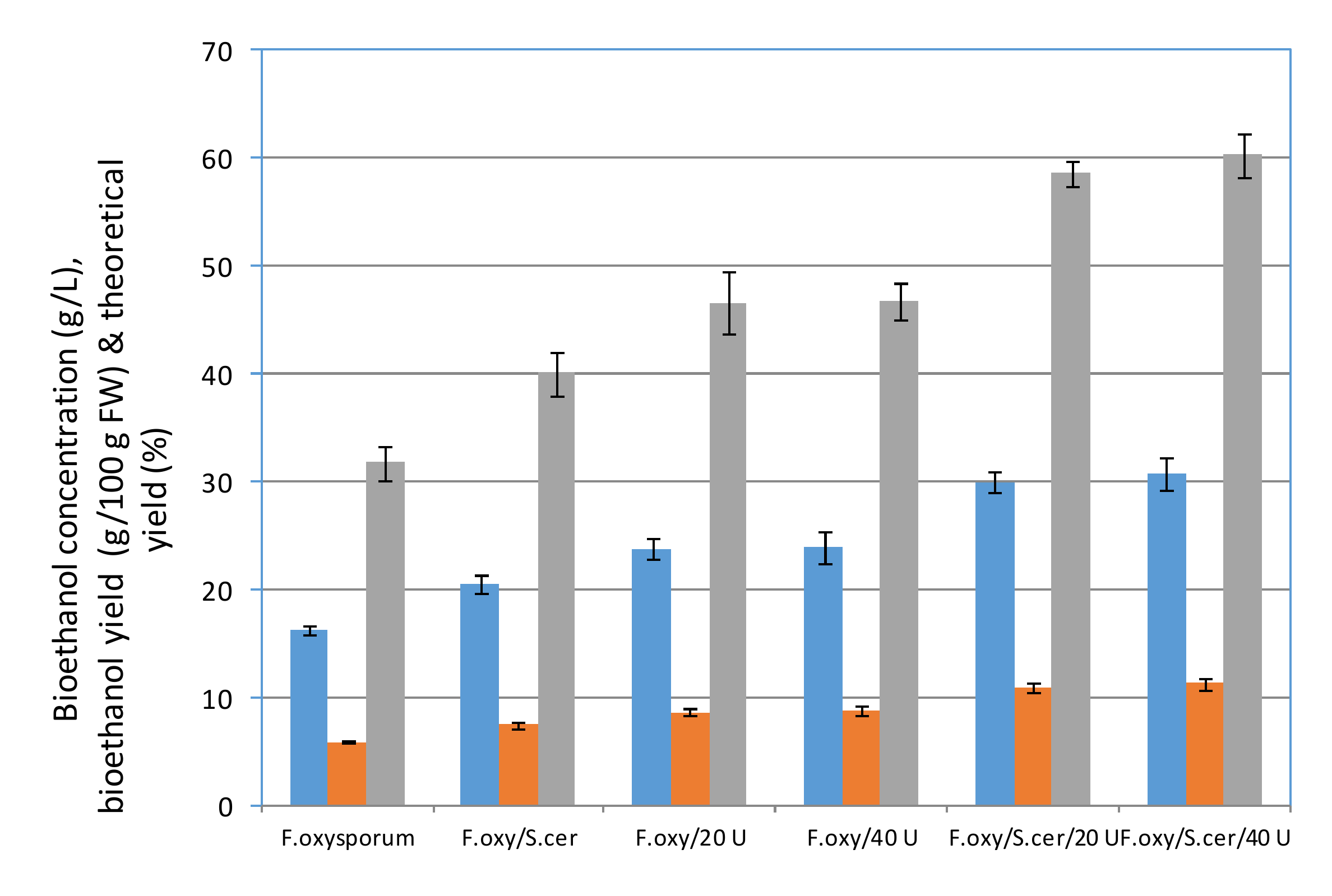 Fermentation 06 00039 g004 Fermentation 06 00039 g004