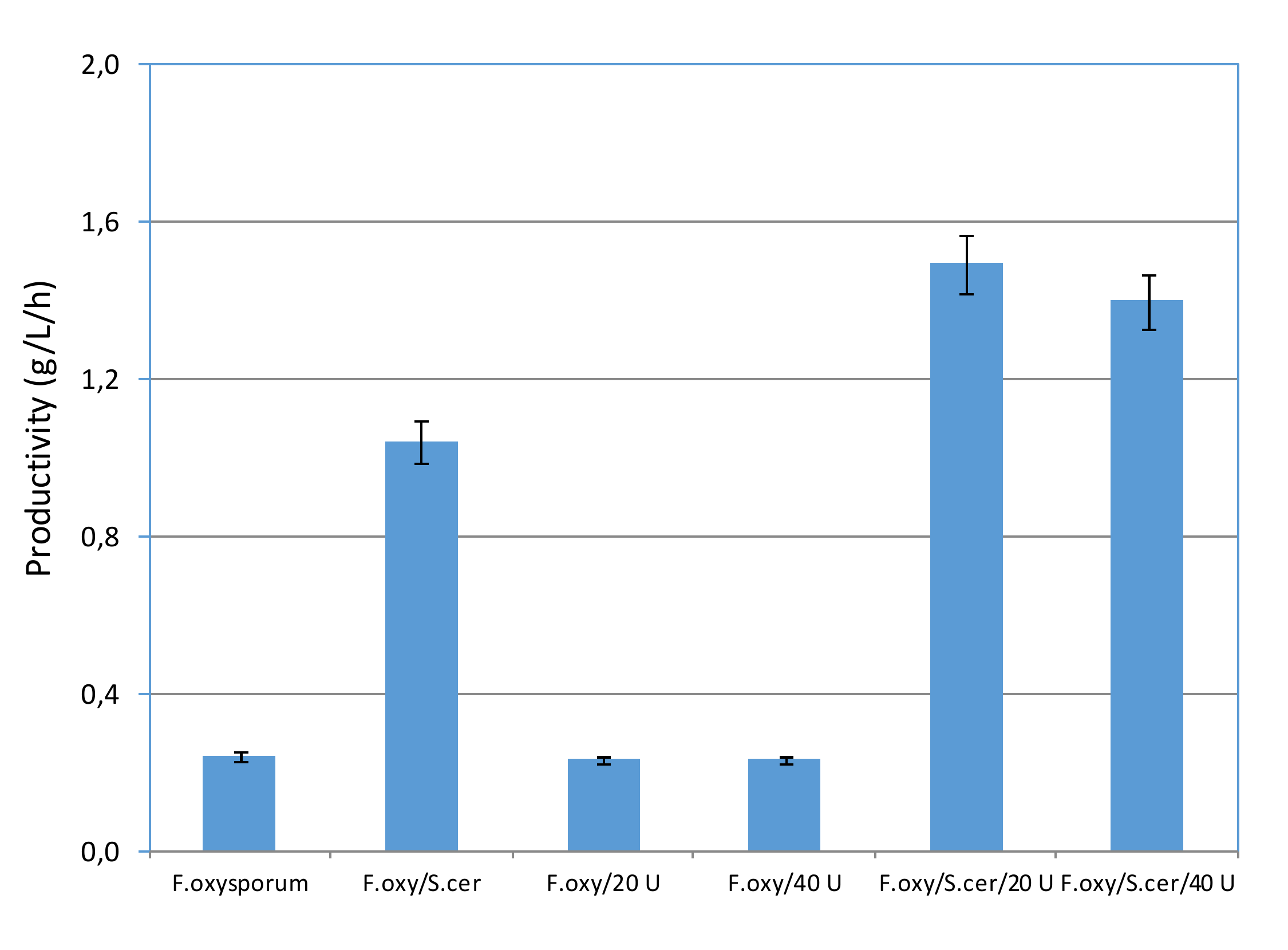 Fermentation 06 00039 g005 Fermentation 06 00039 g005