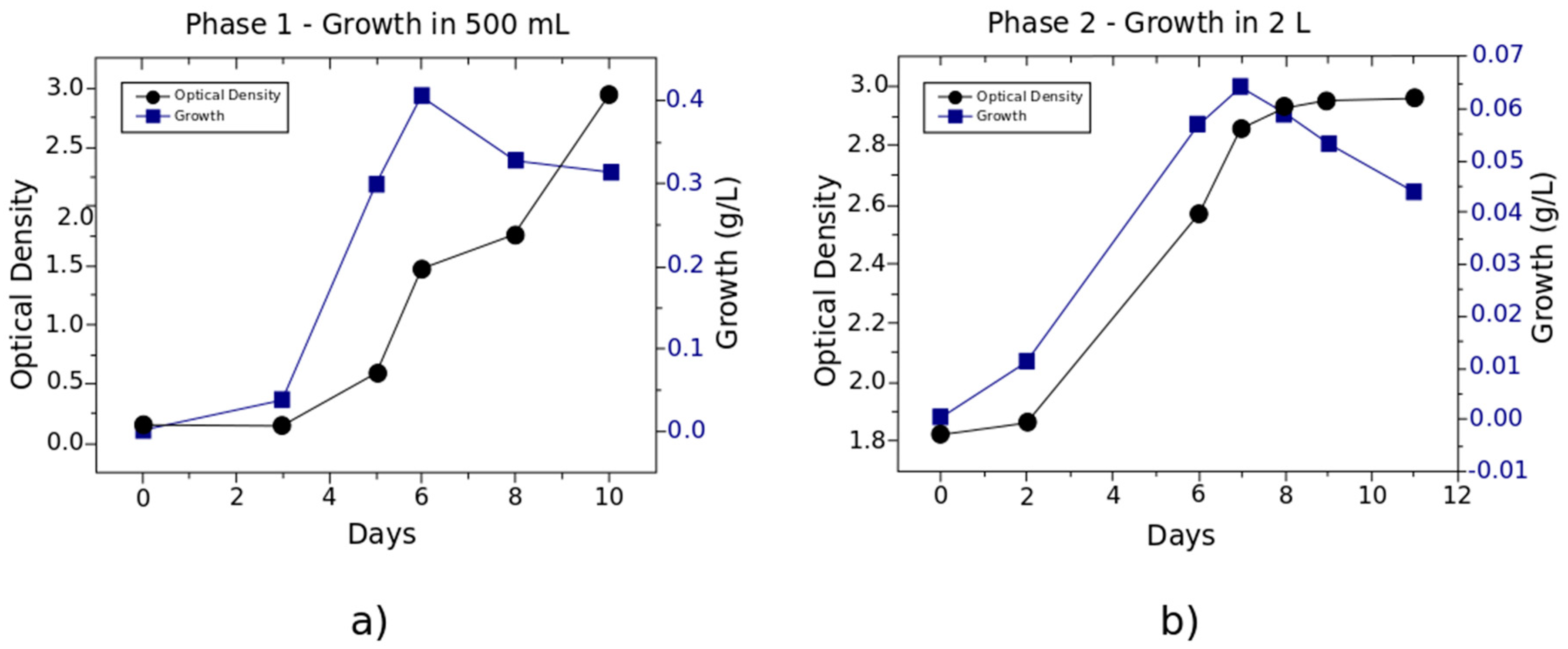 Fermentation 06 00046 g004