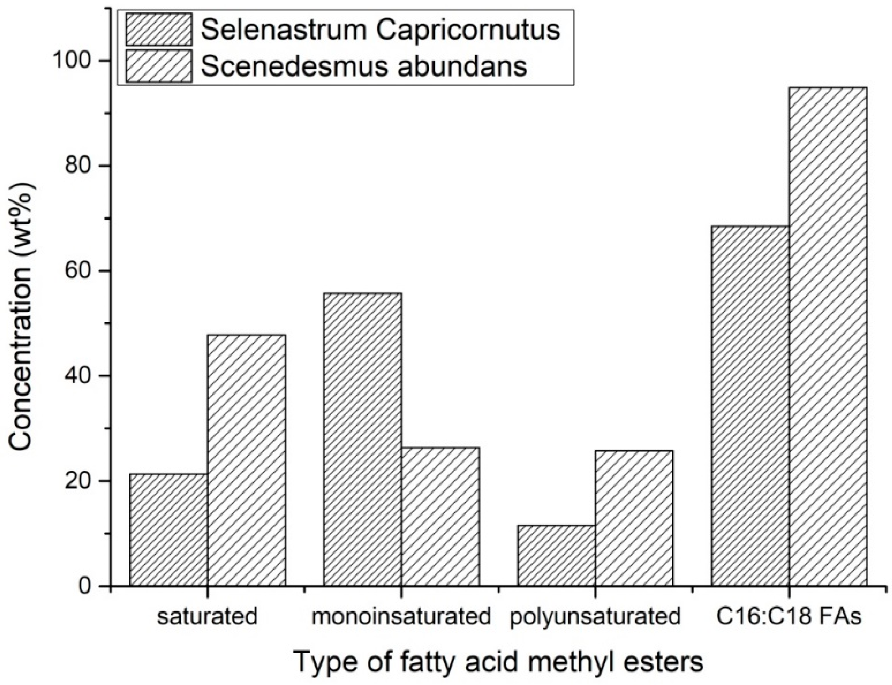Fermentation 06 00046 g006