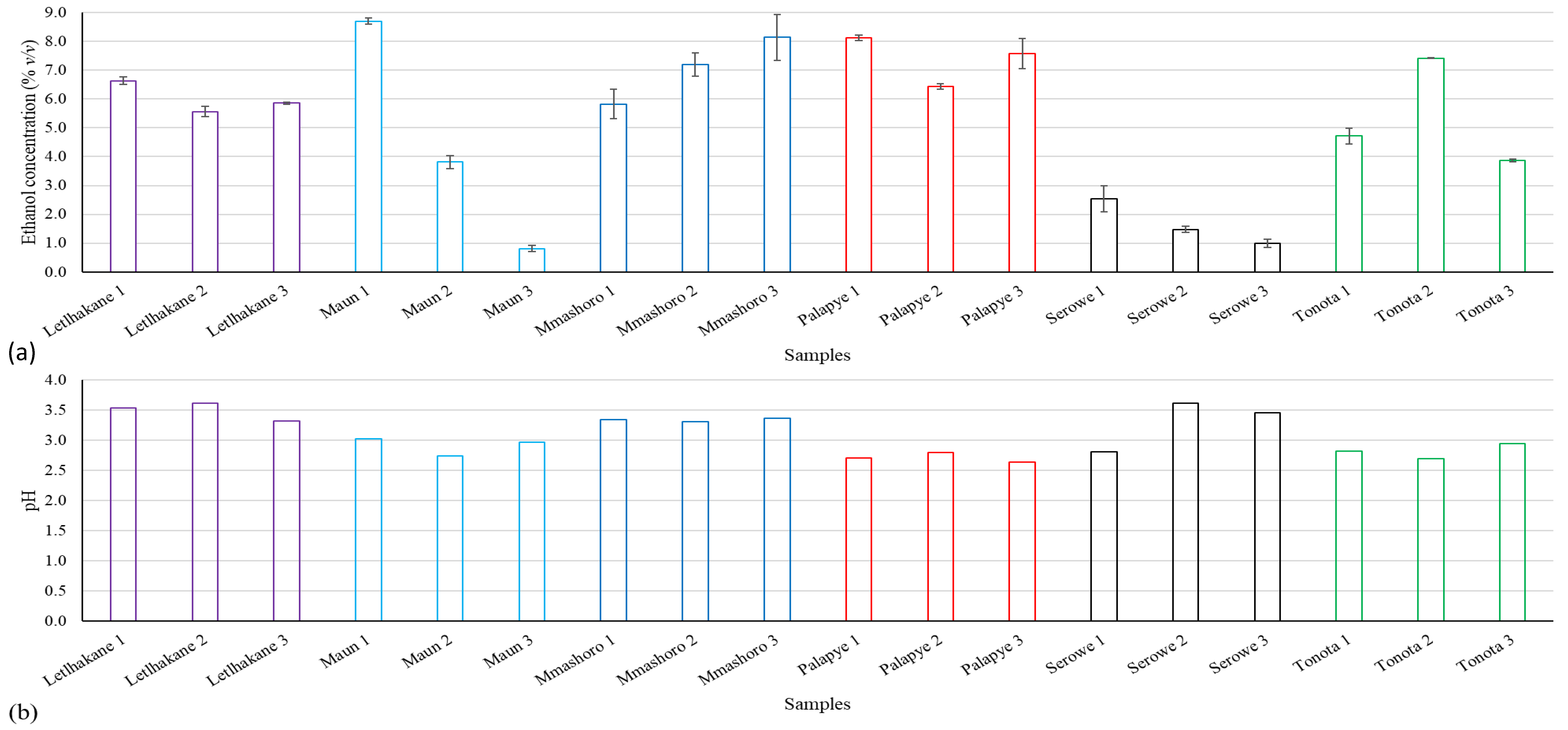 Fermentation 06 00051 g005 Fermentation 06 00051 g005