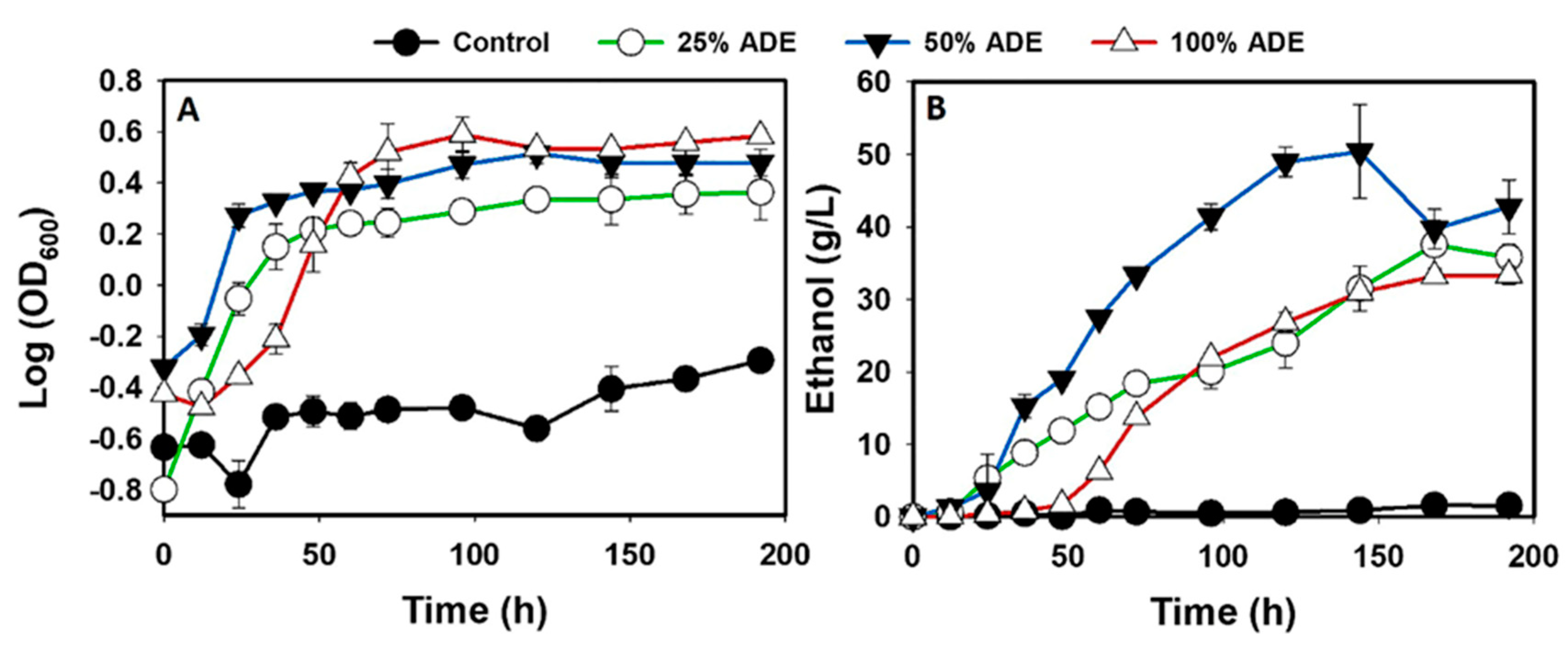 Fermentation 06 00052 g002