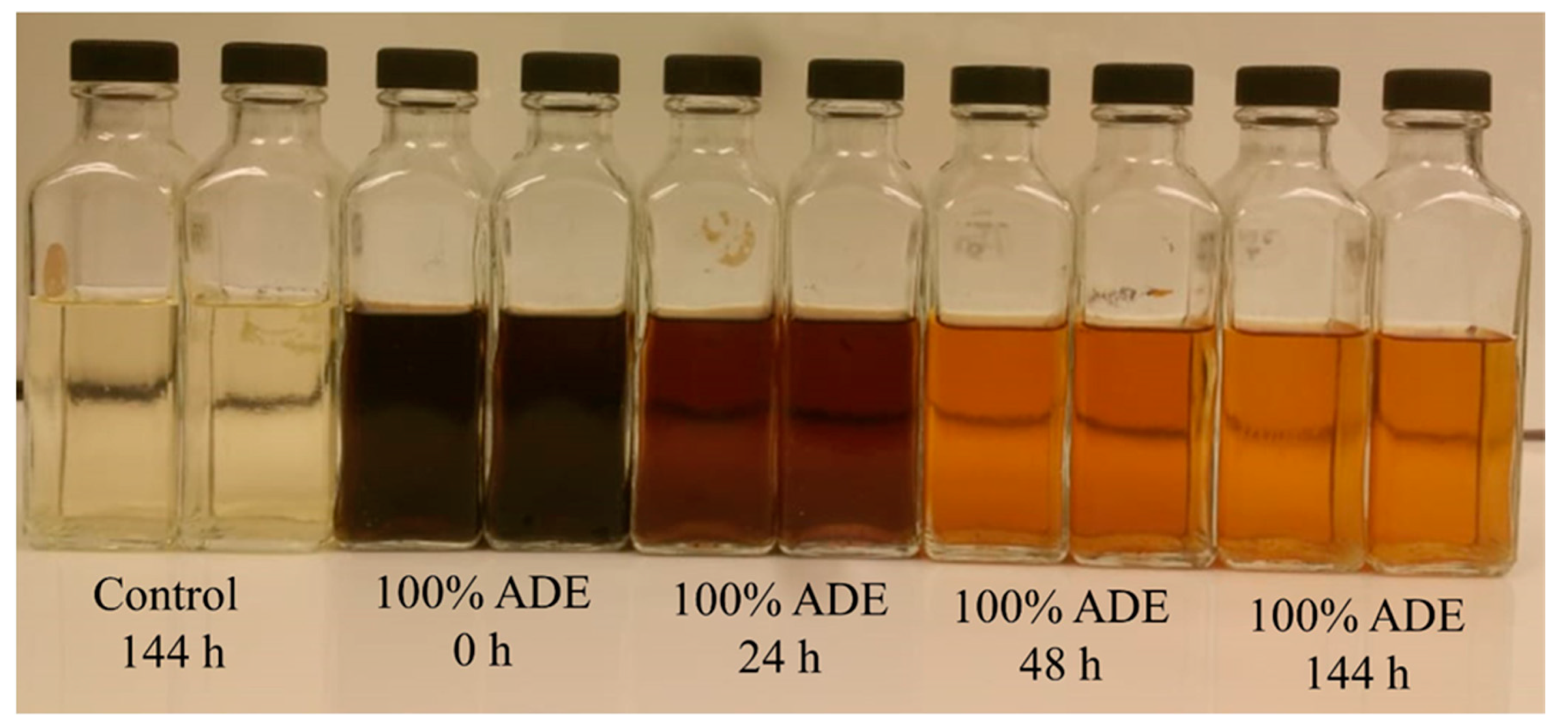 Fermentation 06 00052 g003