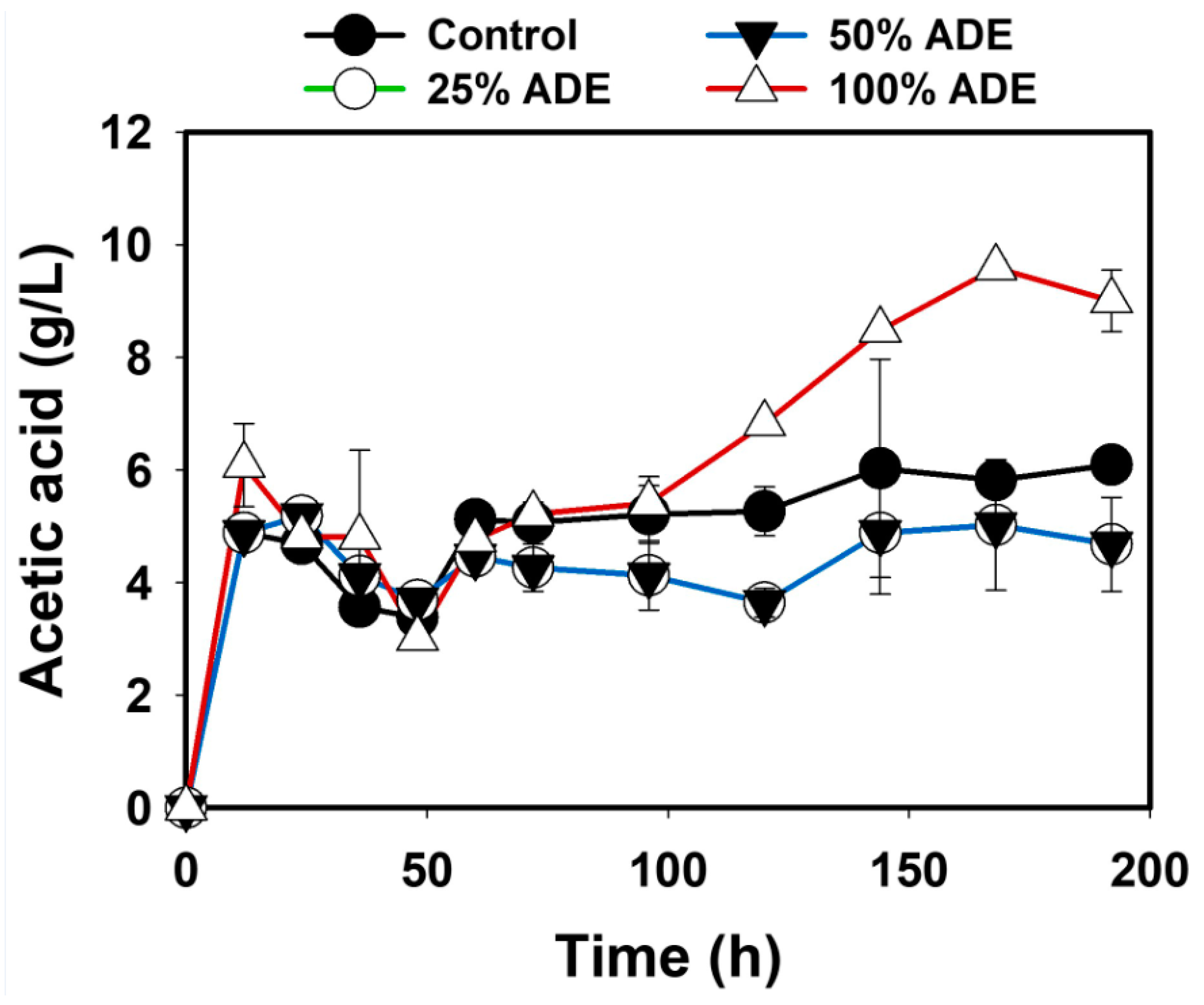 Fermentation 06 00052 g004