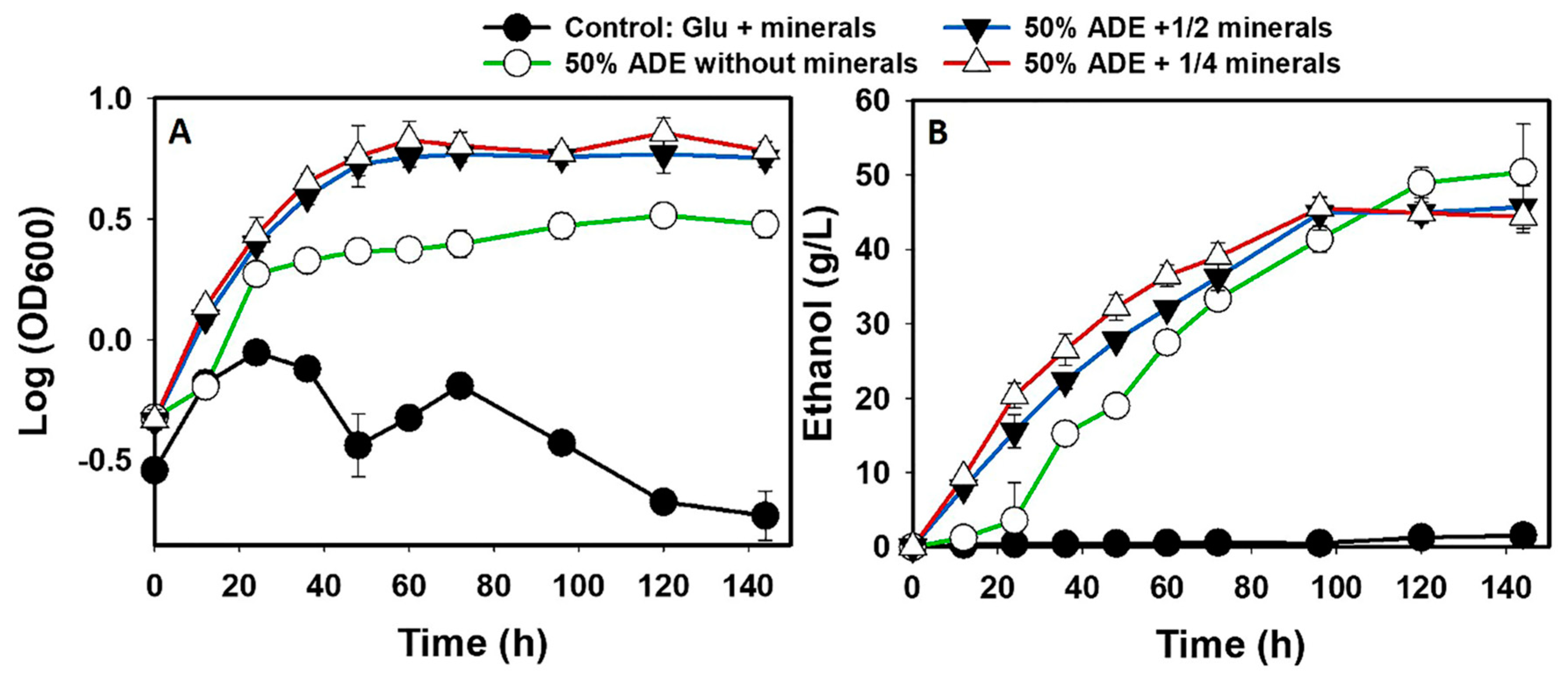 Fermentation 06 00052 g005
