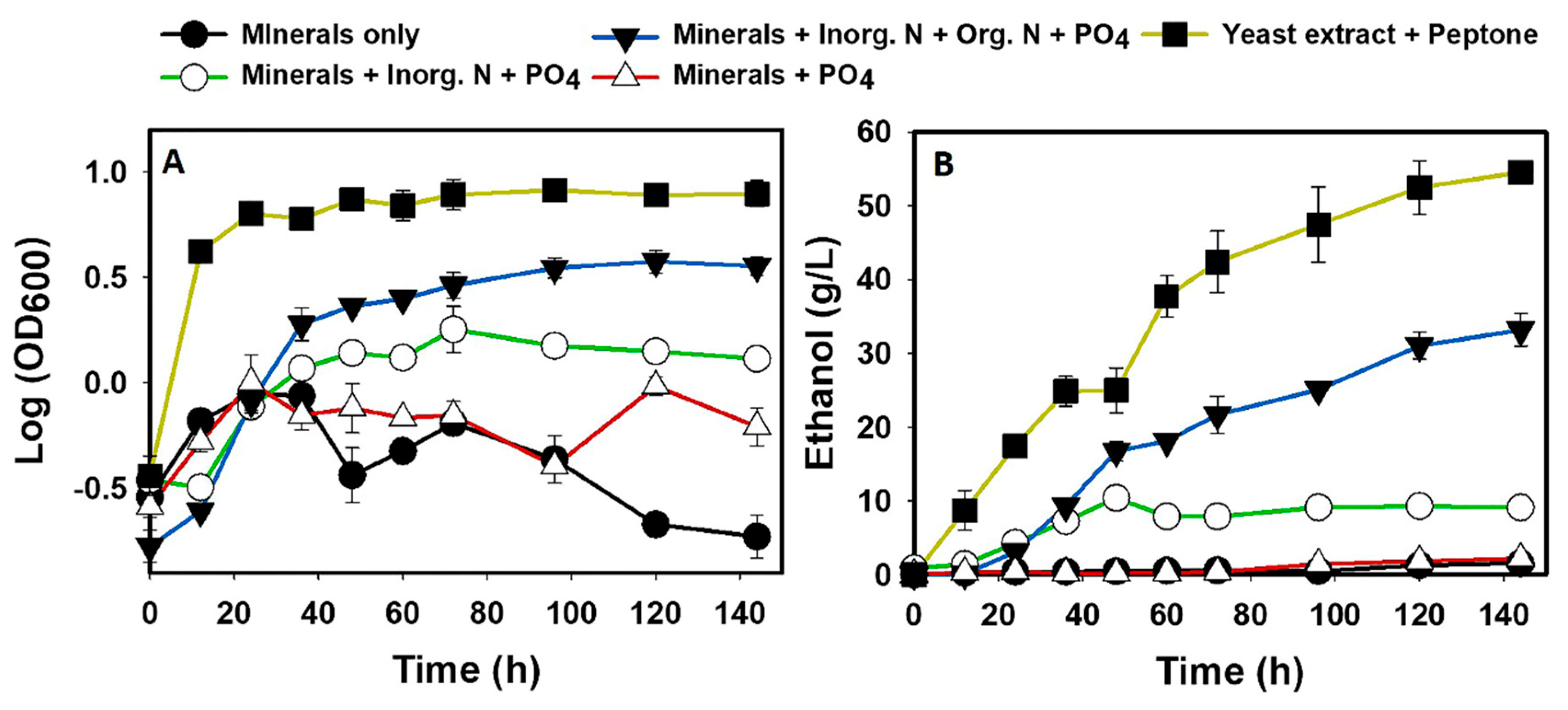 Fermentation 06 00052 g006