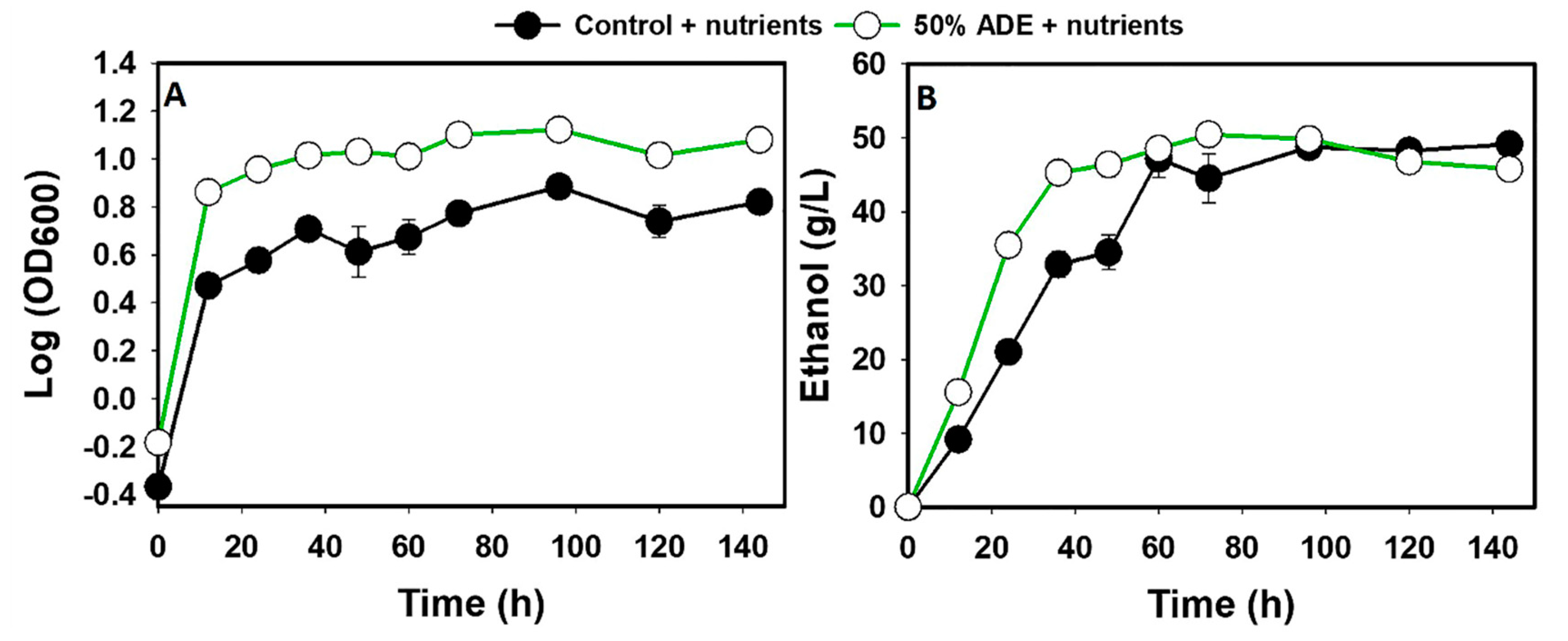 Fermentation 06 00052 g007