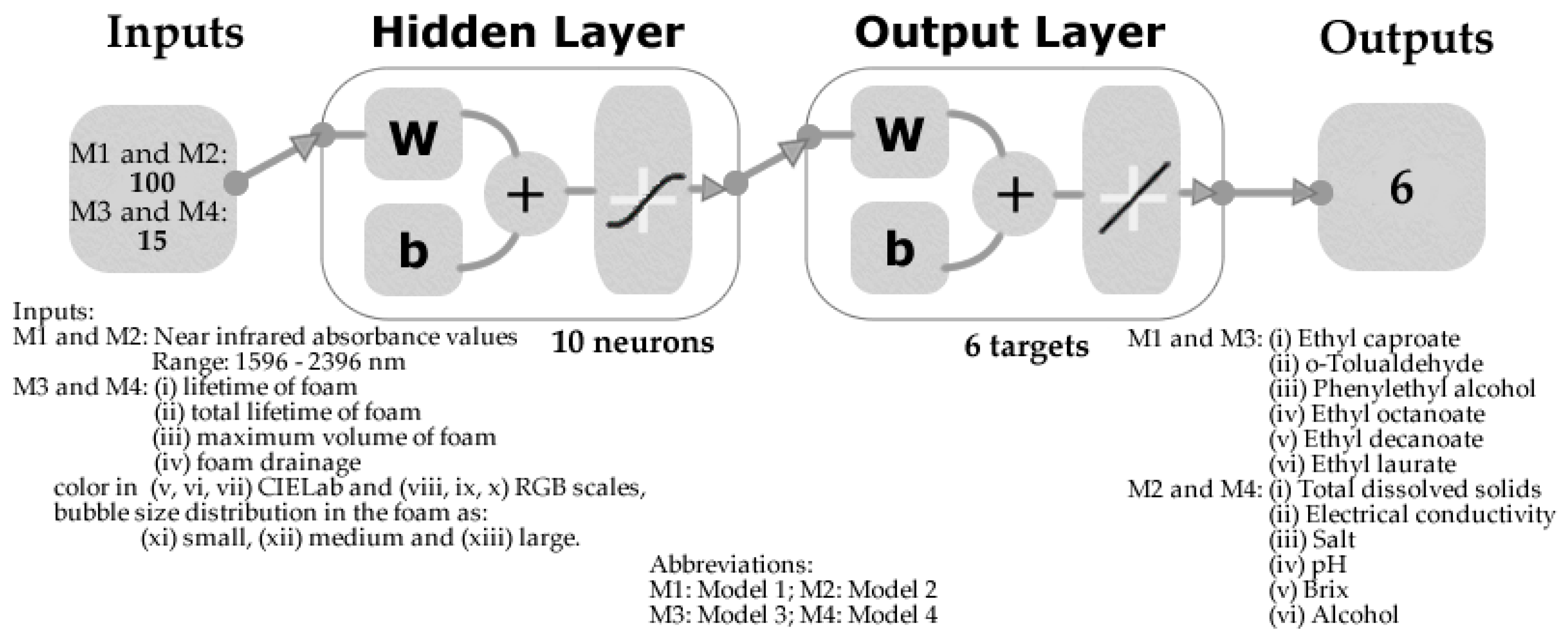 Fermentation 06 00056 g001
