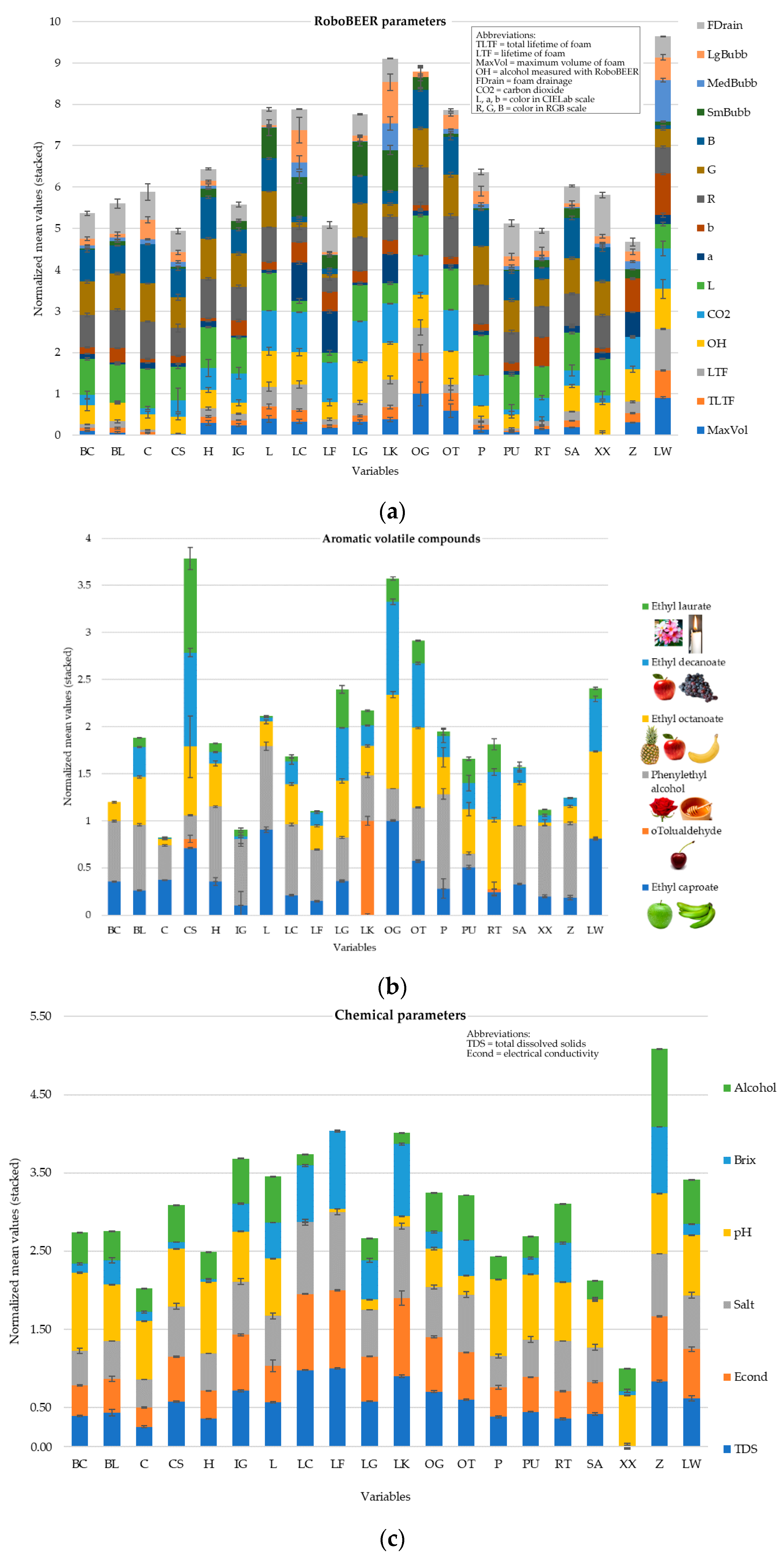 Fermentation 06 00056 g002