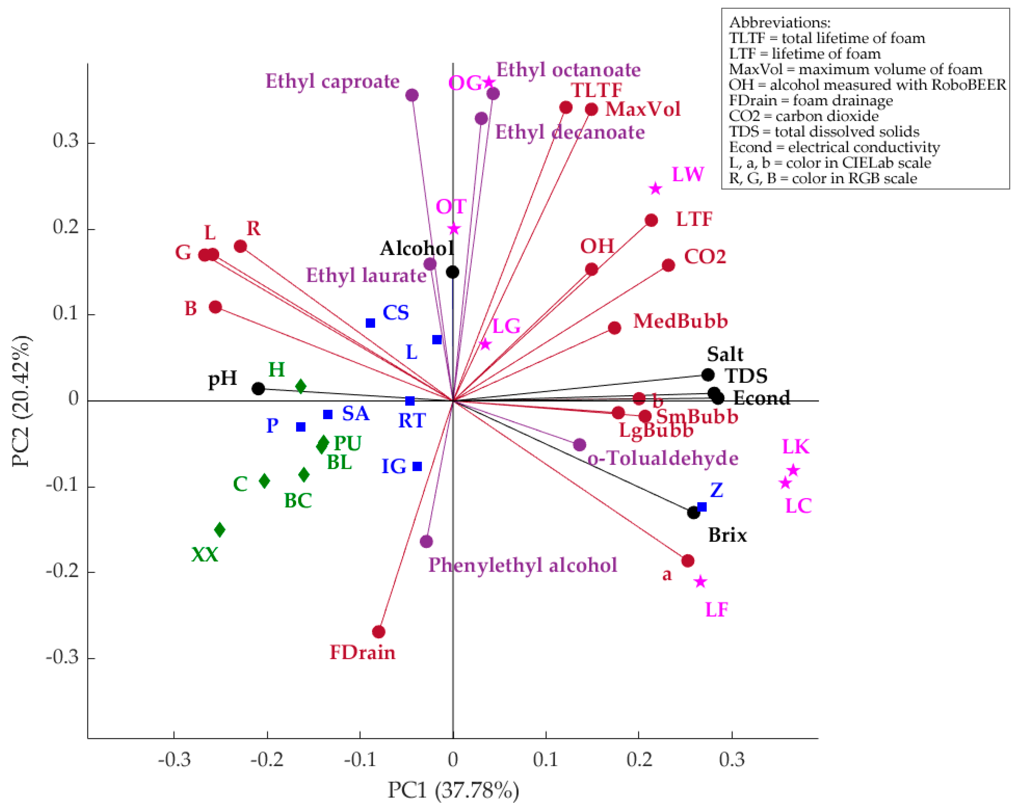 Fermentation 06 00056 g003