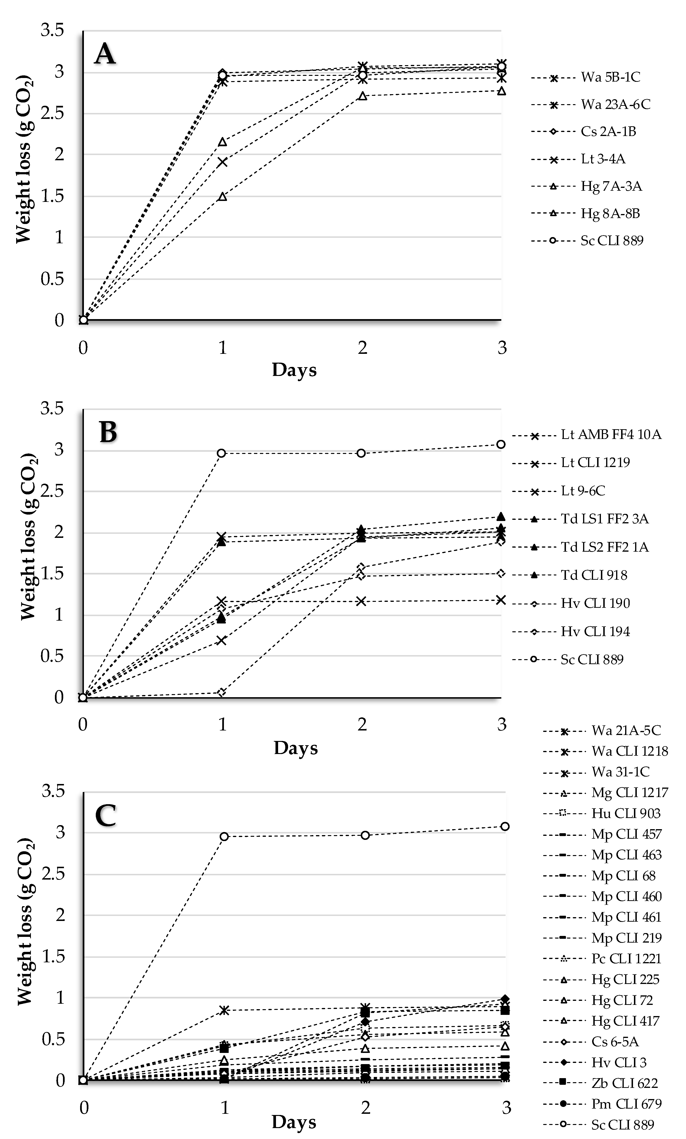 Fermentation 06 00060 g001