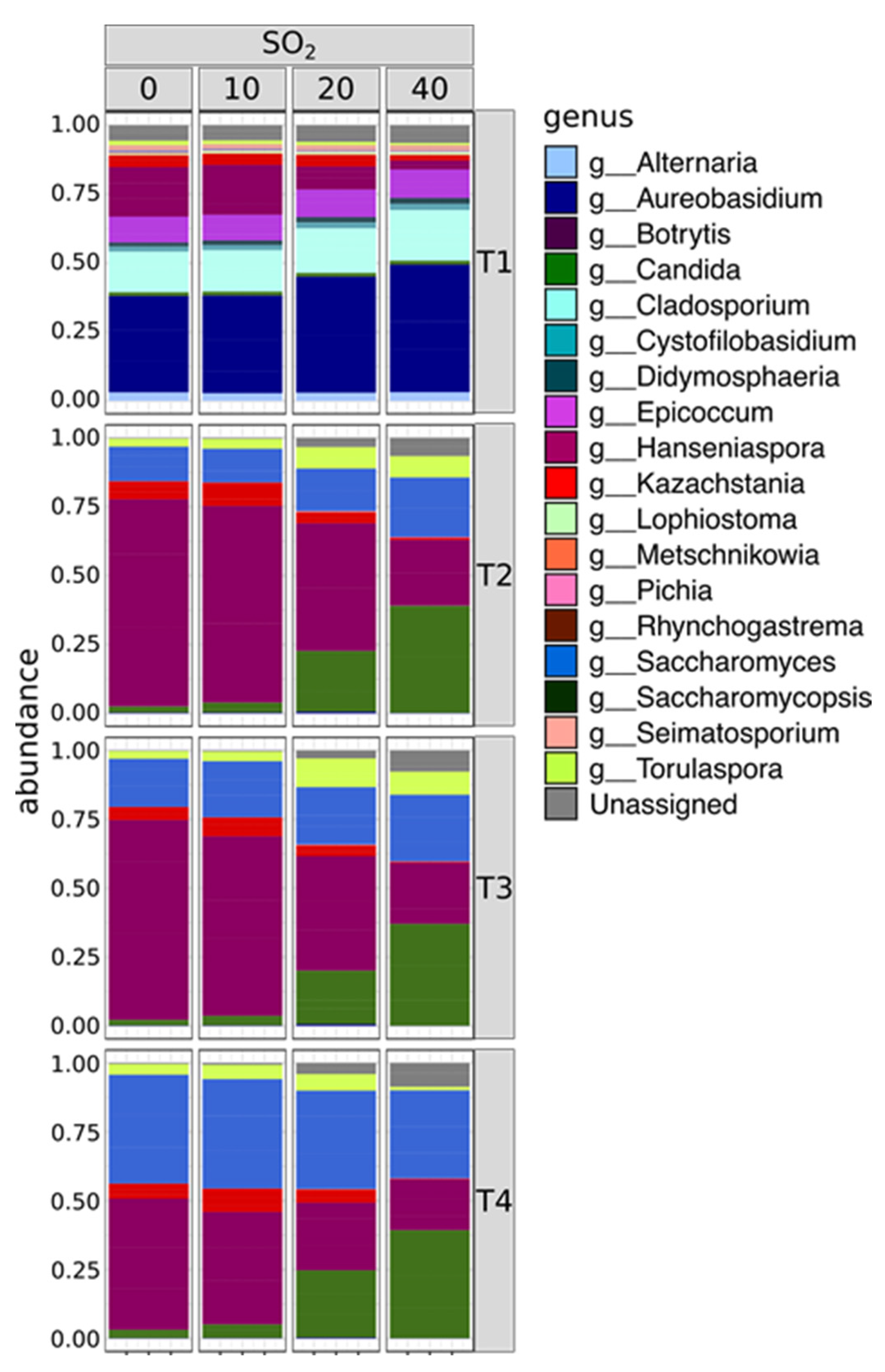Fermentation 06 00062 g003