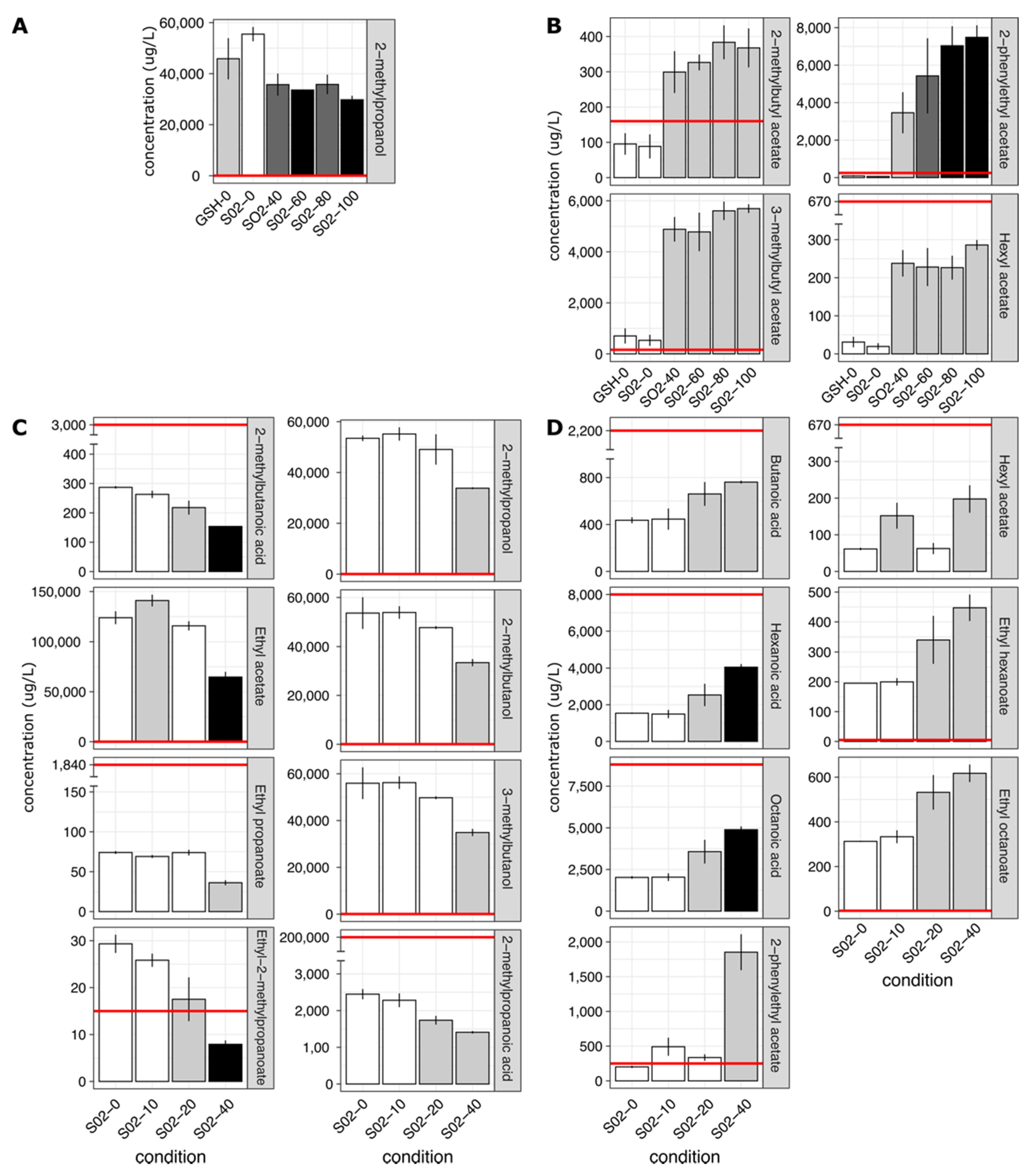 Fermentation 06 00062 g006