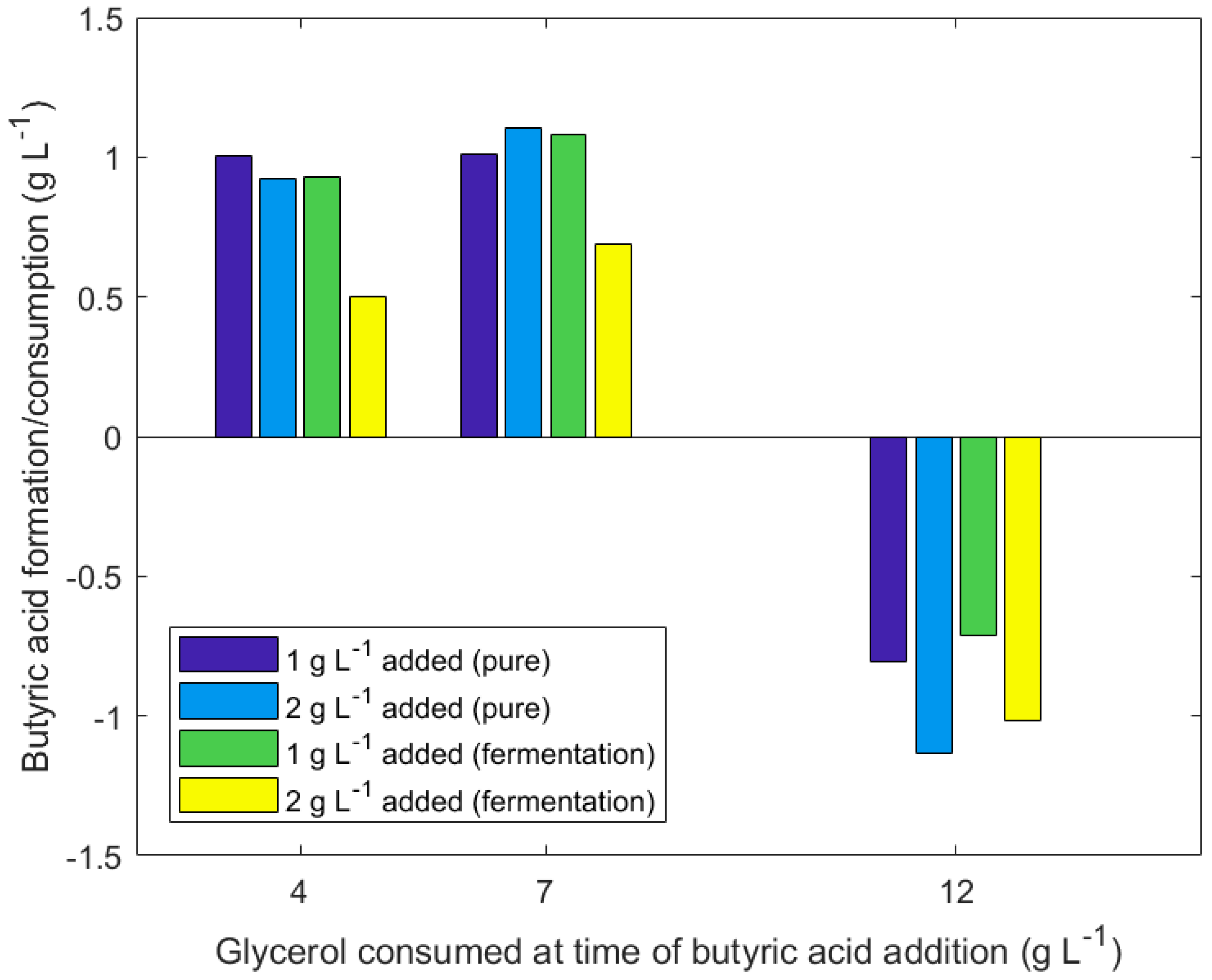 Fermentation 06 00067 g003 Fermentation 06 00067 g003