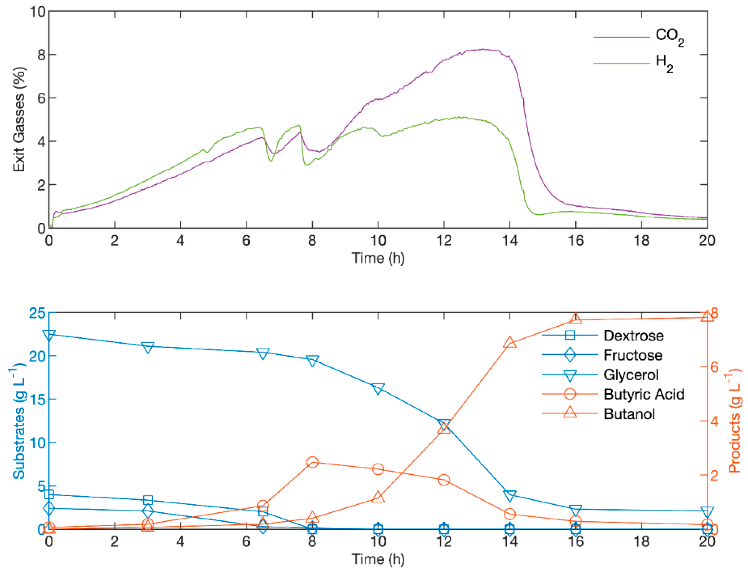 Fermentation 06 00067 g006 Fermentation 06 00067 g006