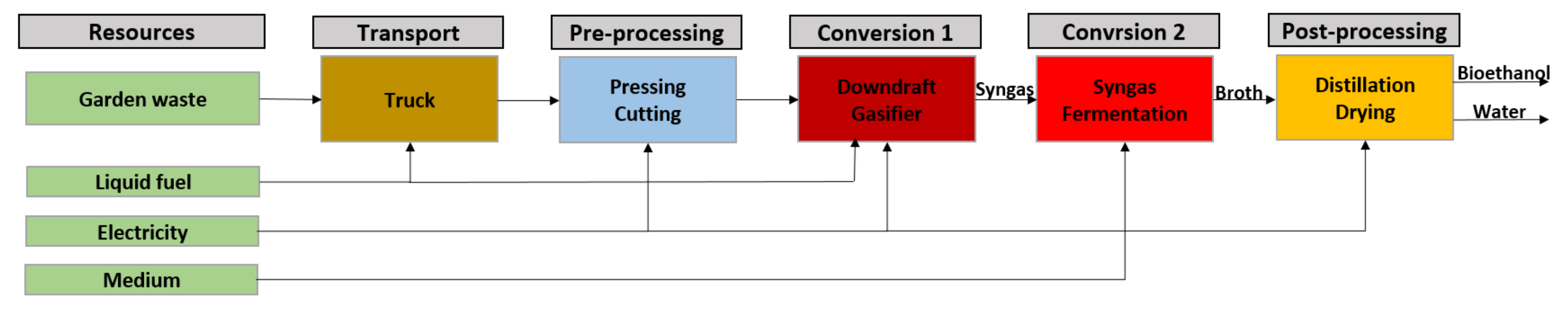 Fermentation 06 00068 g001