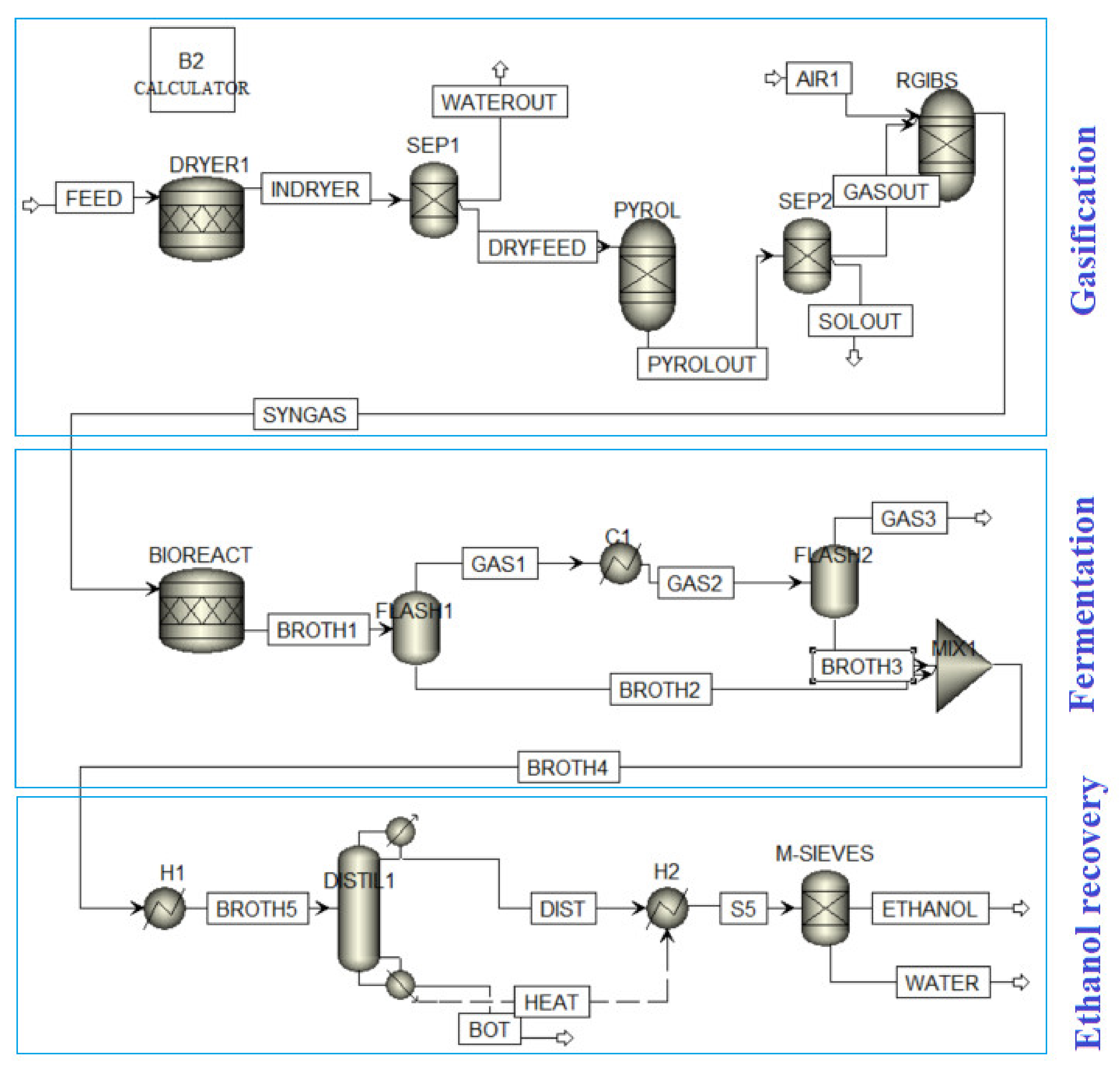 Fermentation 06 00068 g002