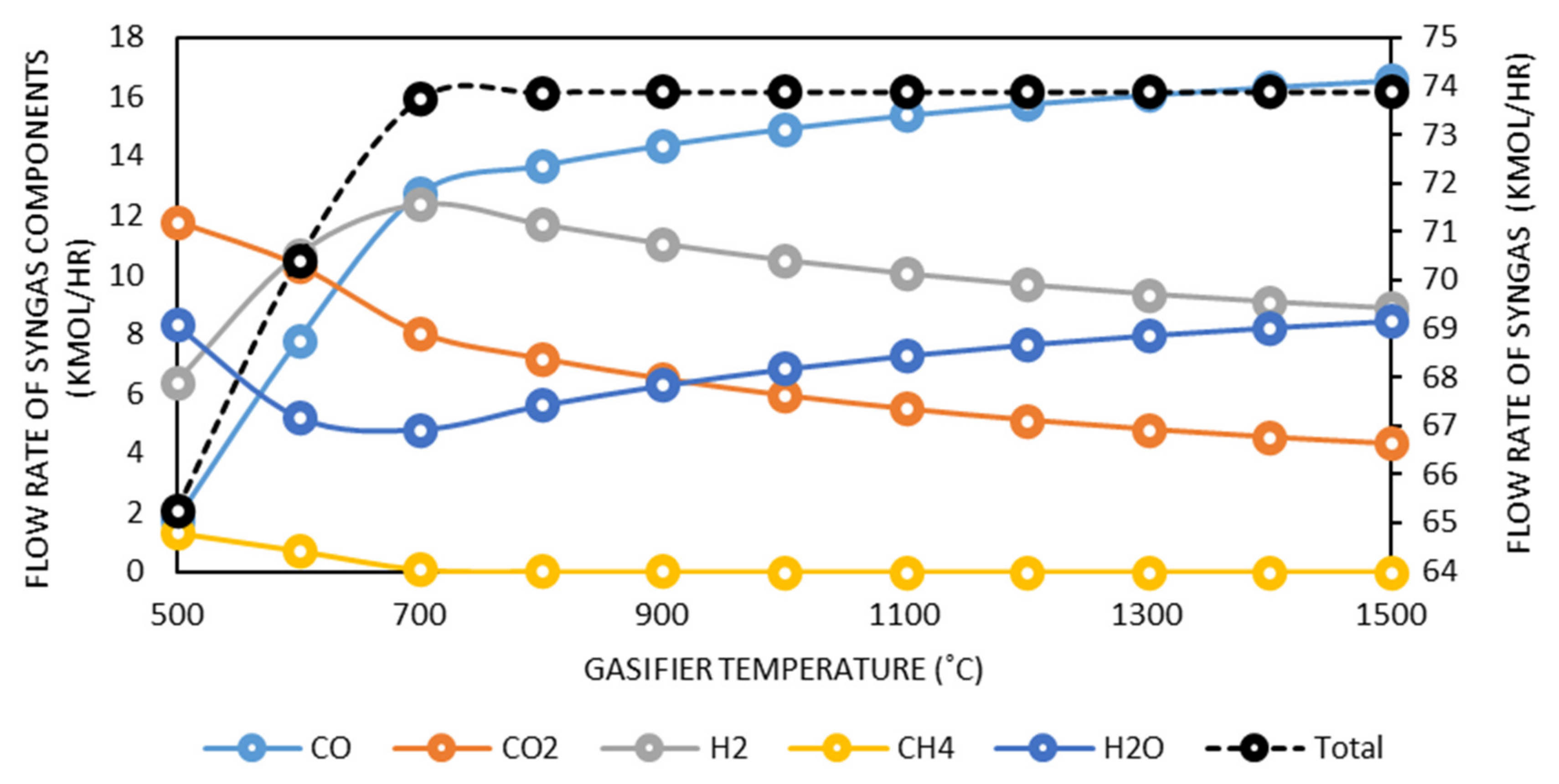 Fermentation 06 00068 g003