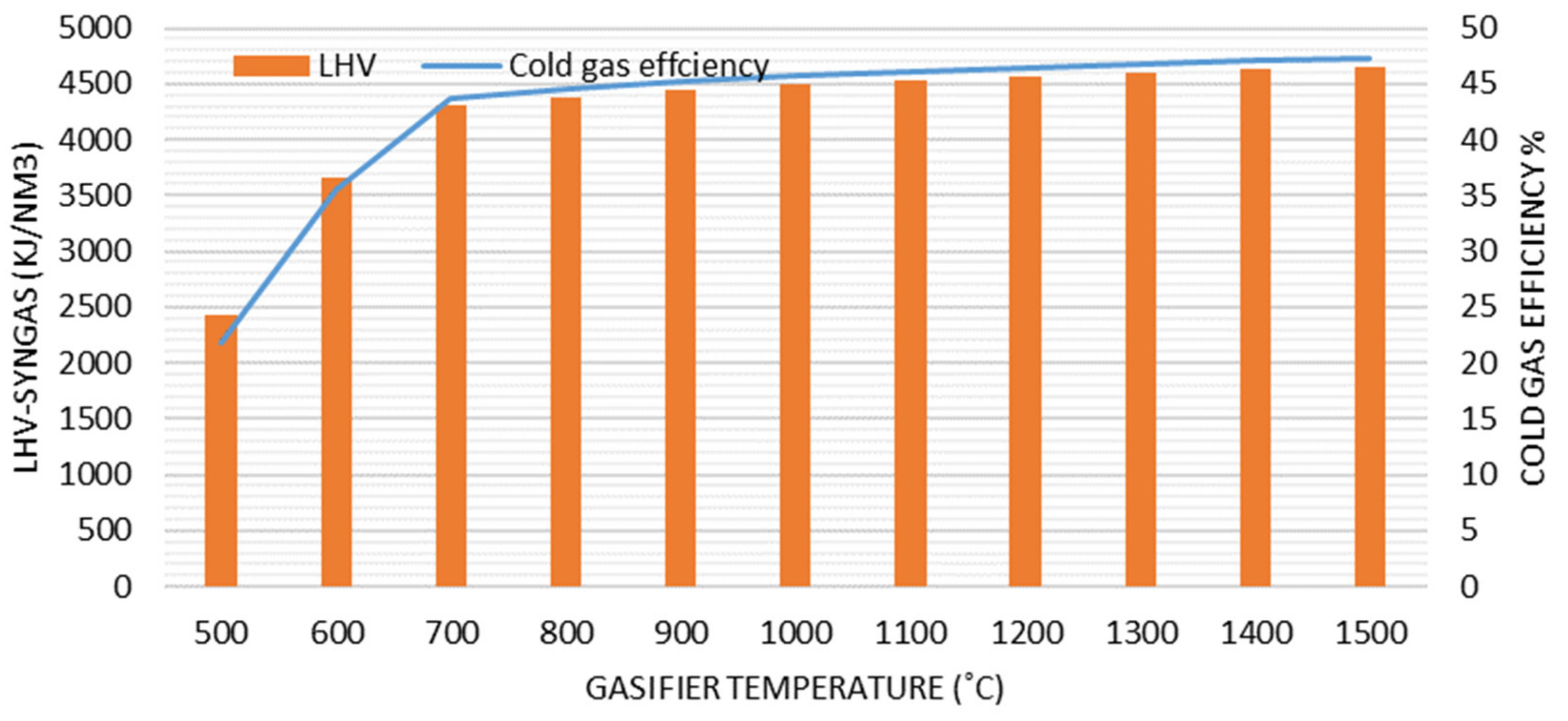 Fermentation 06 00068 g004