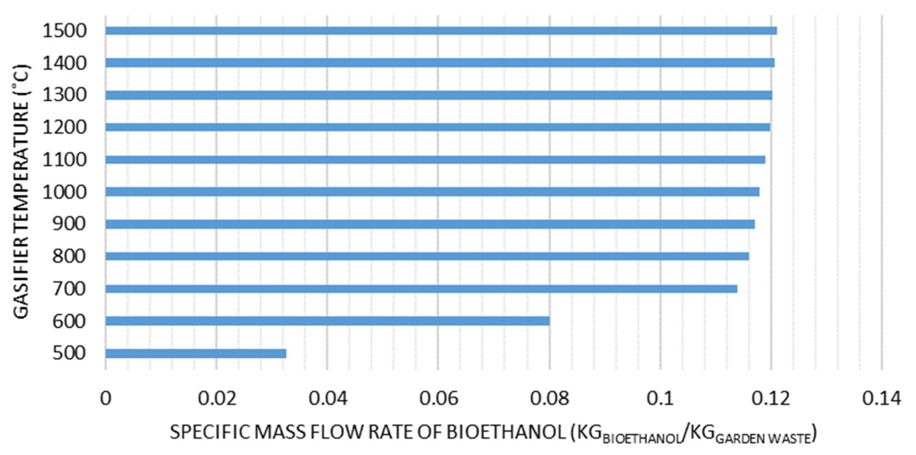 Fermentation 06 00068 g005