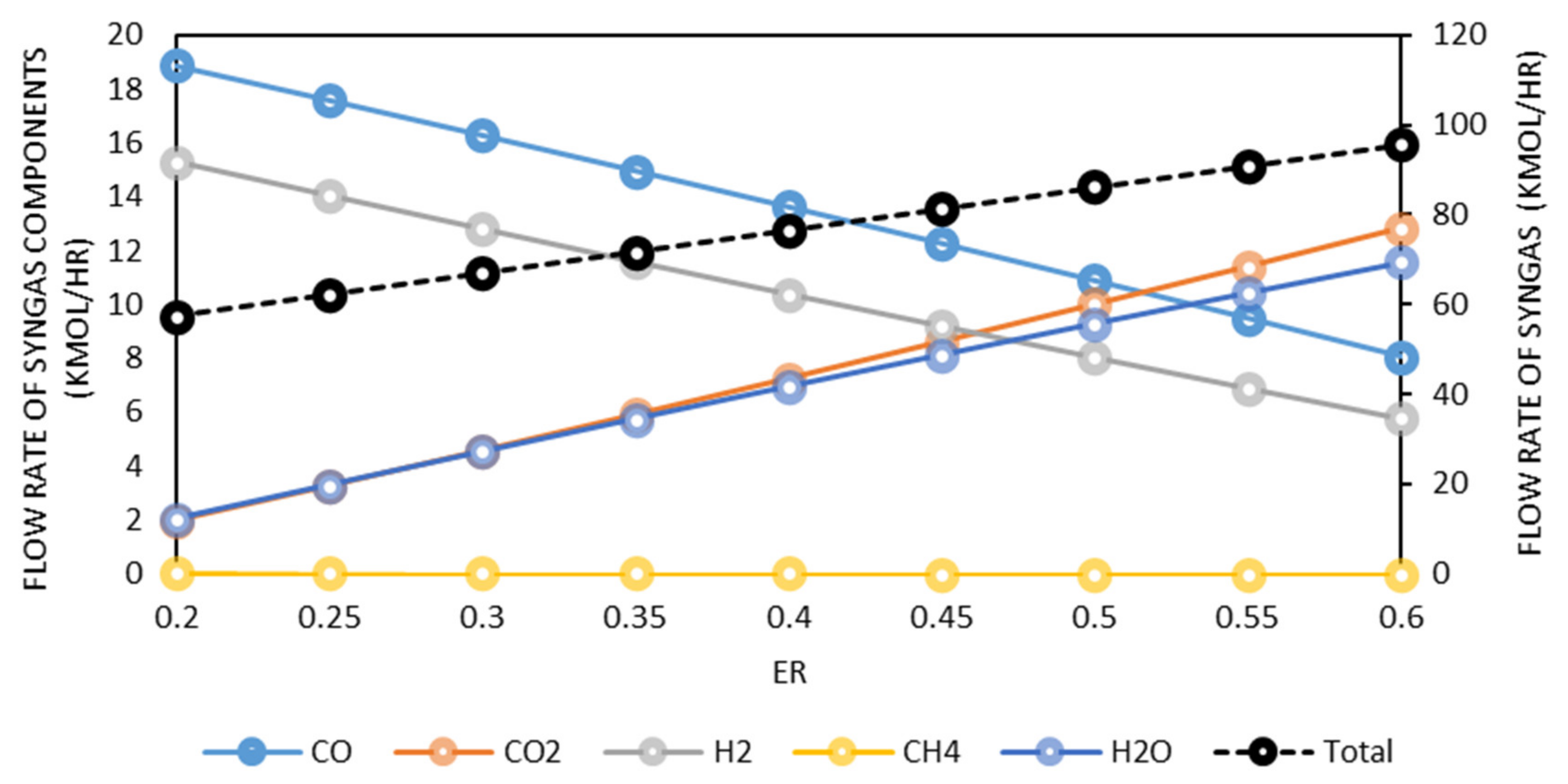 Fermentation 06 00068 g006