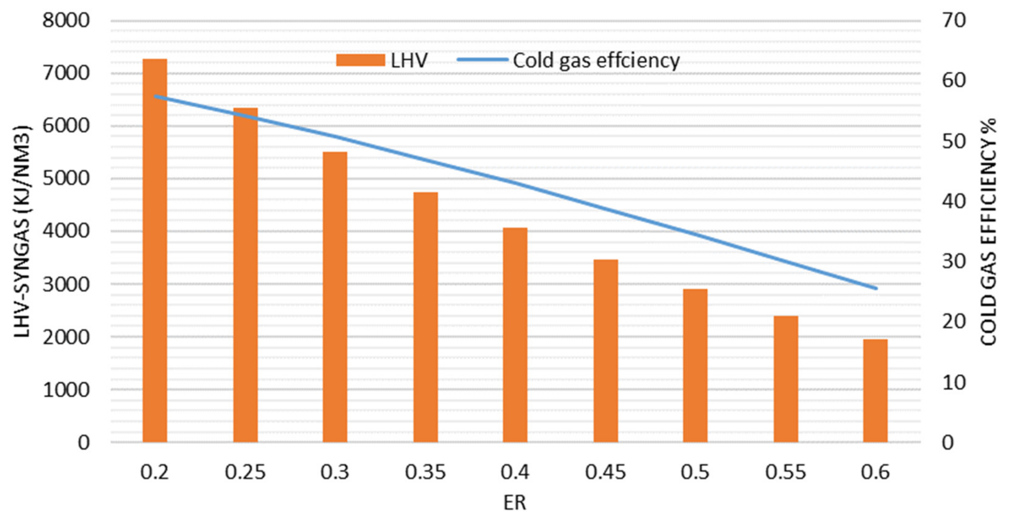 Fermentation 06 00068 g007