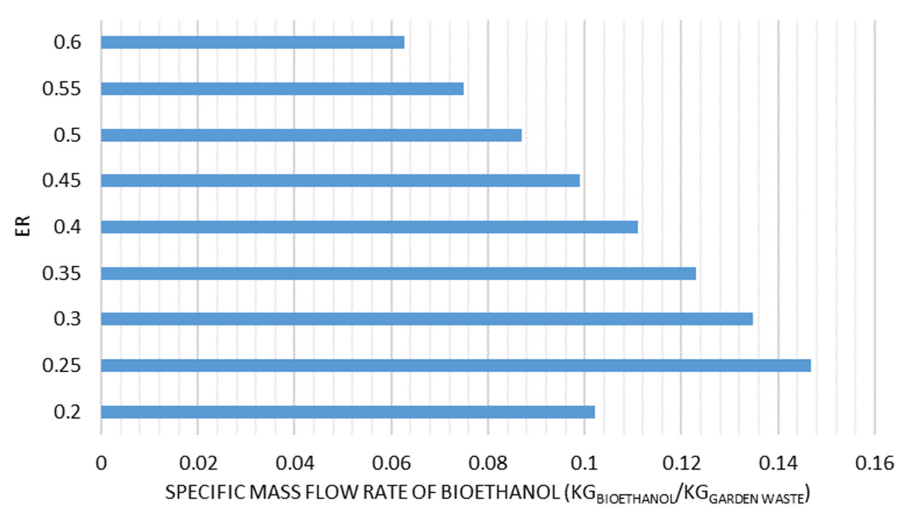 Fermentation 06 00068 g008