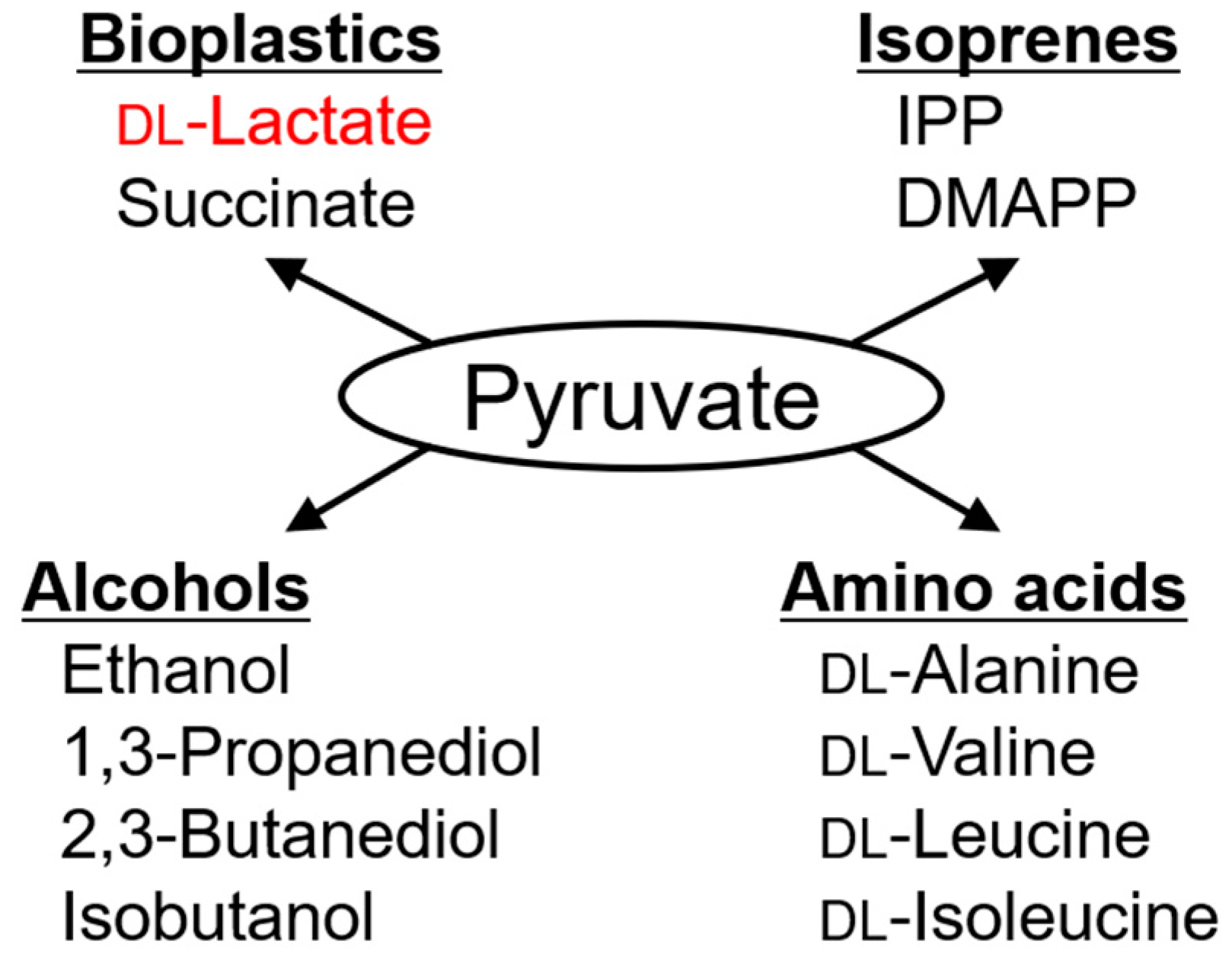 Fermentation 06 00070 g001 Fermentation 06 00070 g001