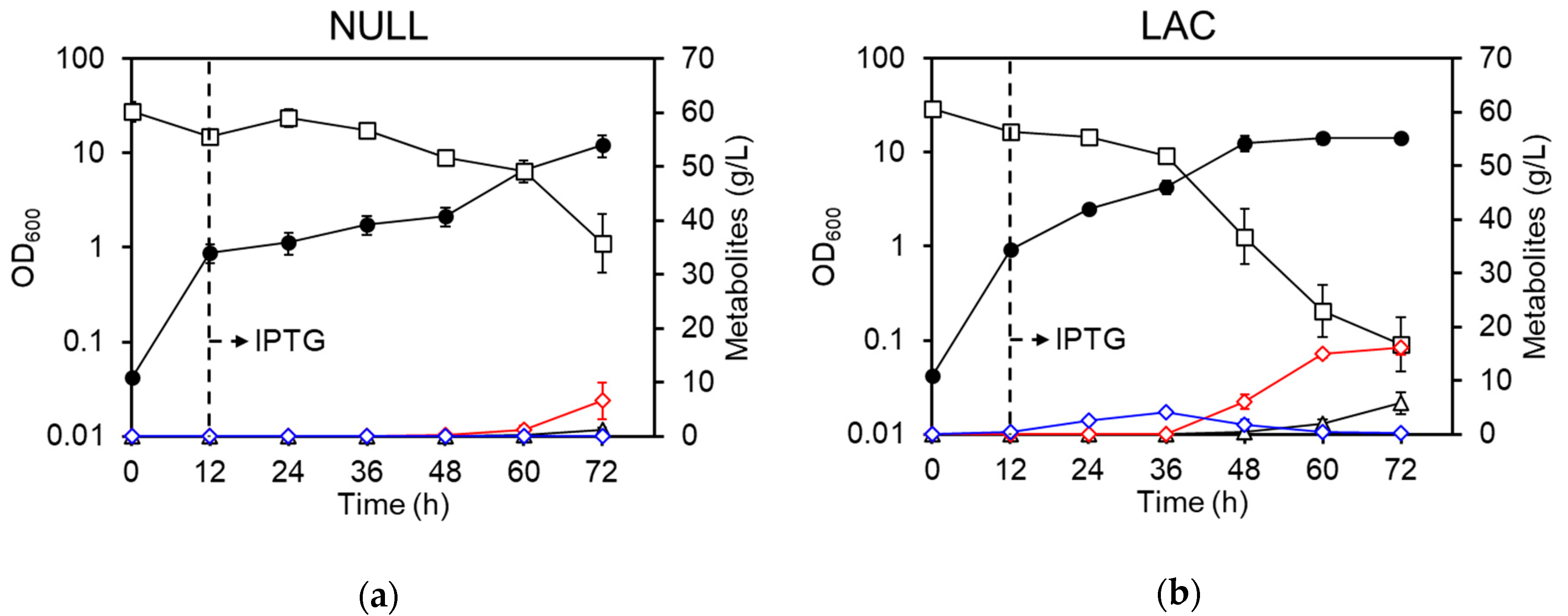 Fermentation 06 00070 g003 Fermentation 06 00070 g003