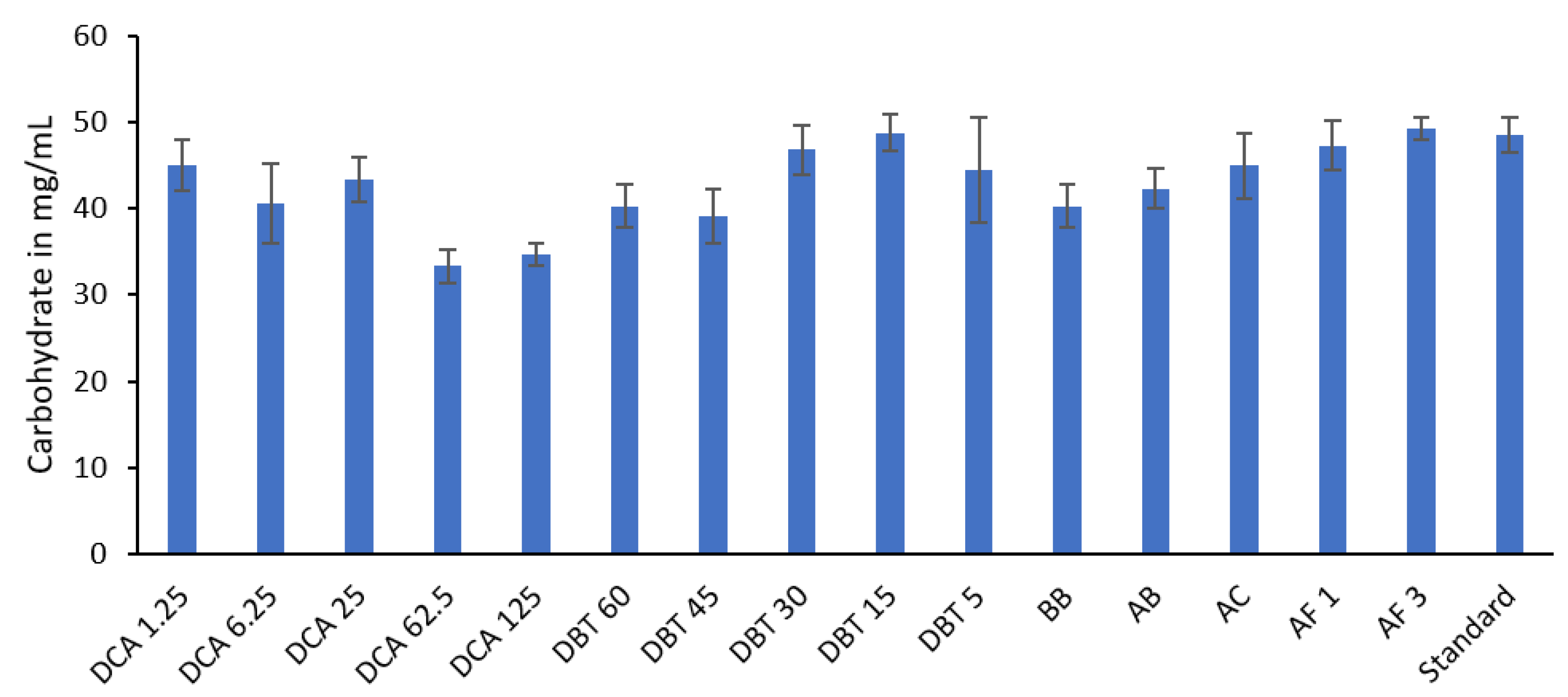 Fermentation 06 00071 g002