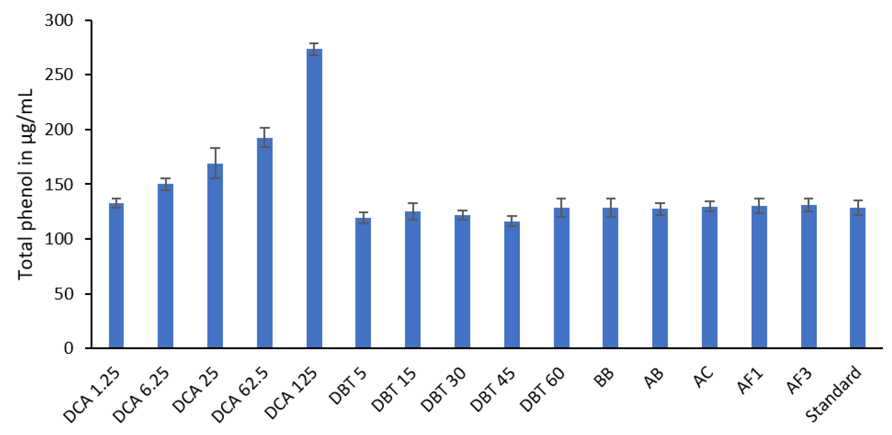 Fermentation 06 00071 g003