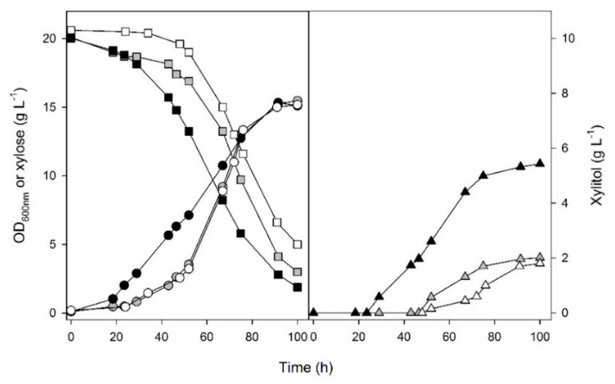 Fermentation 06 00072 g001