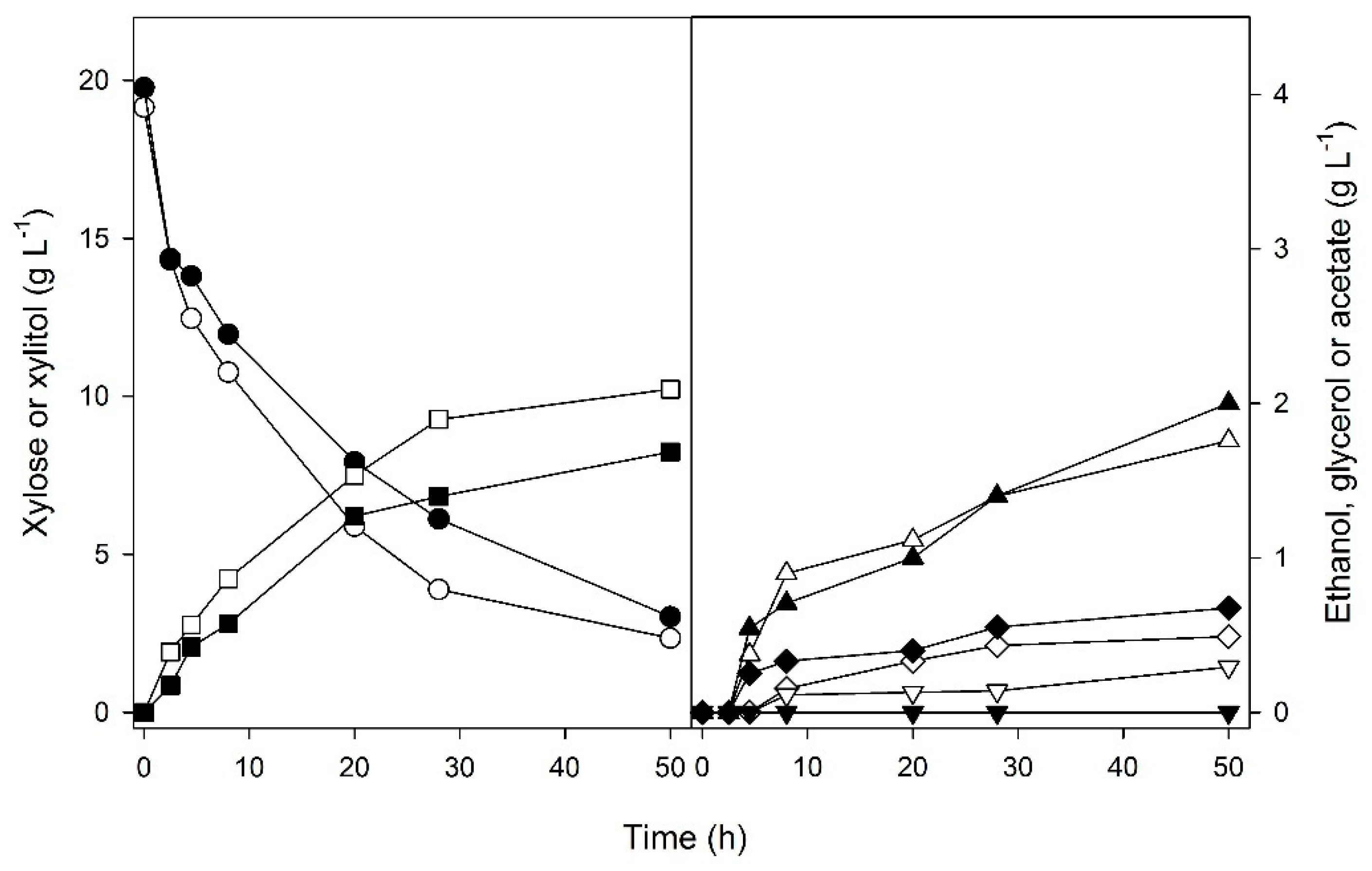 Fermentation 06 00072 g002