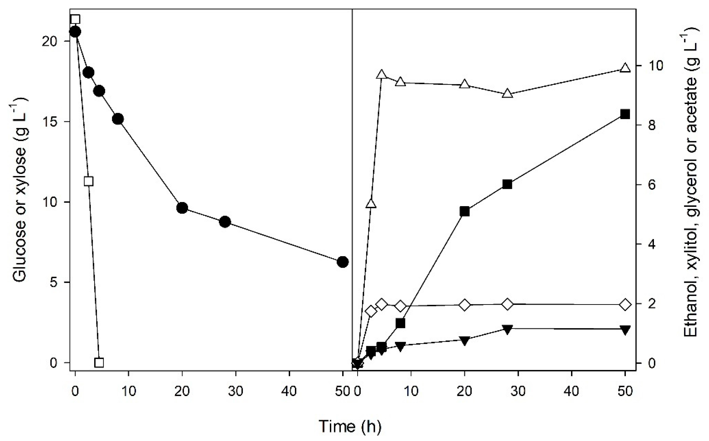 Fermentation 06 00072 g003