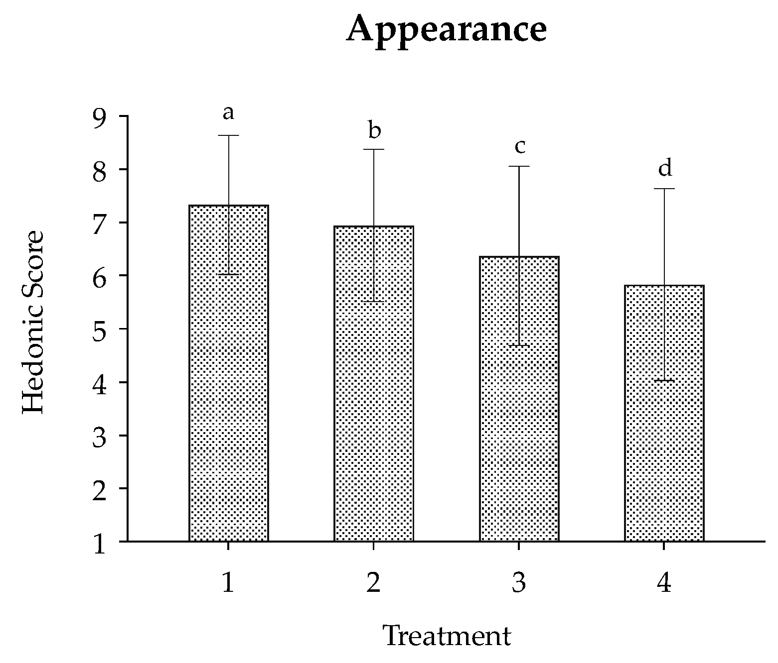 Fermentation 06 00074 g001