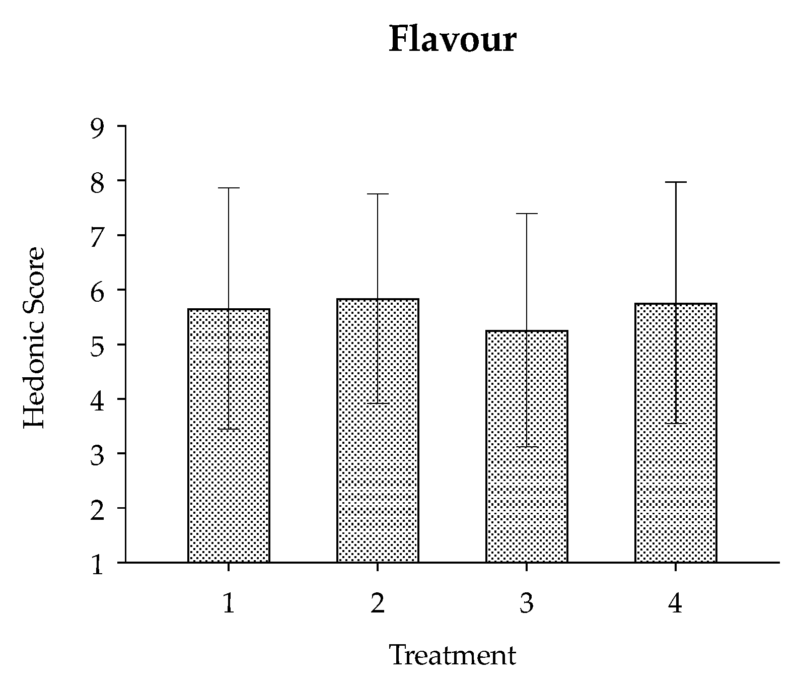 Fermentation 06 00074 g002