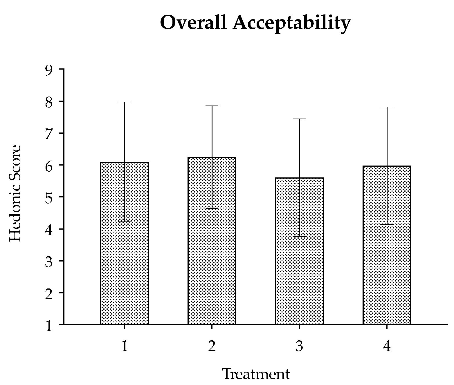 Fermentation 06 00074 g004