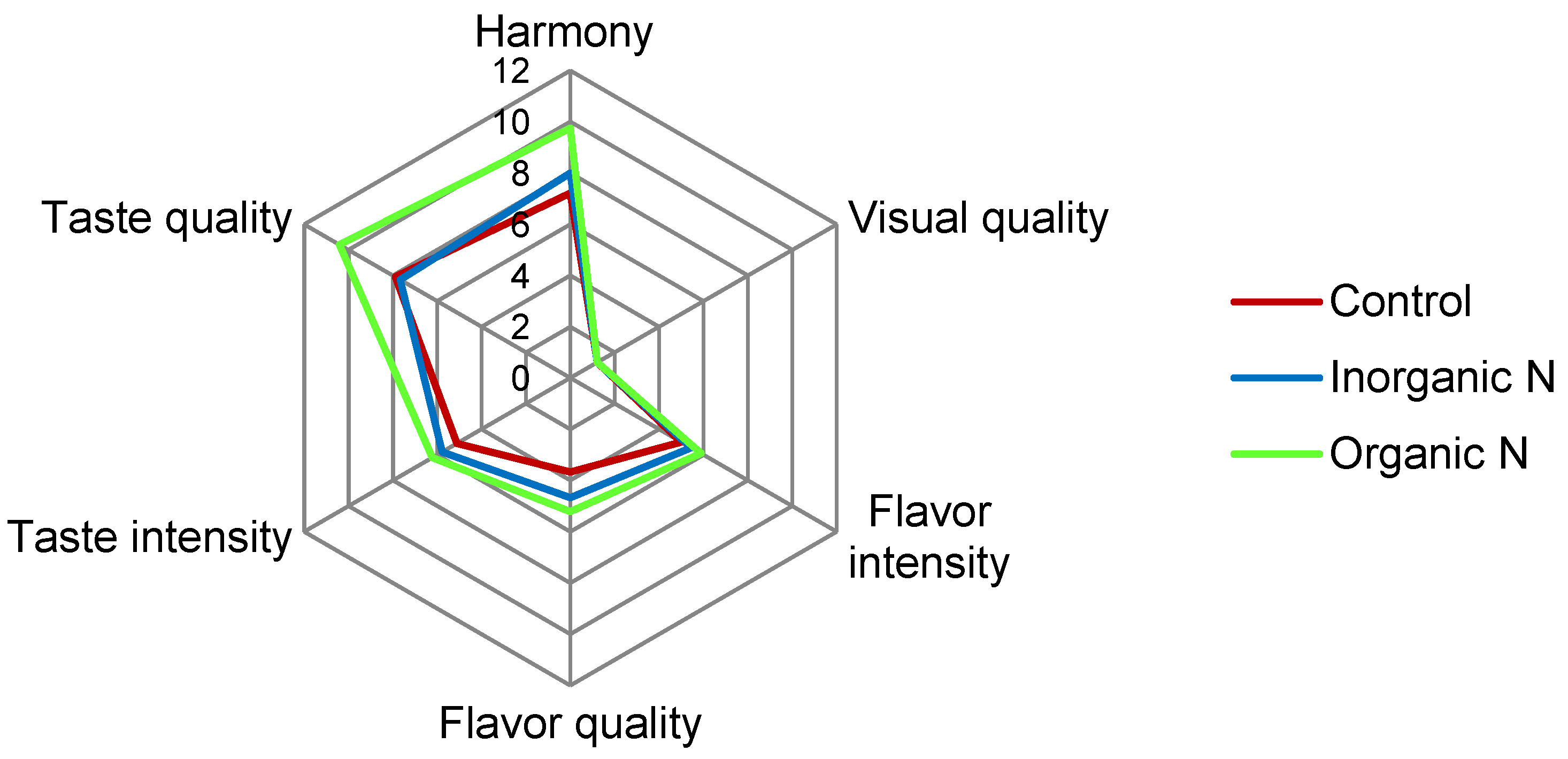 Fermentation 06 00079 g003