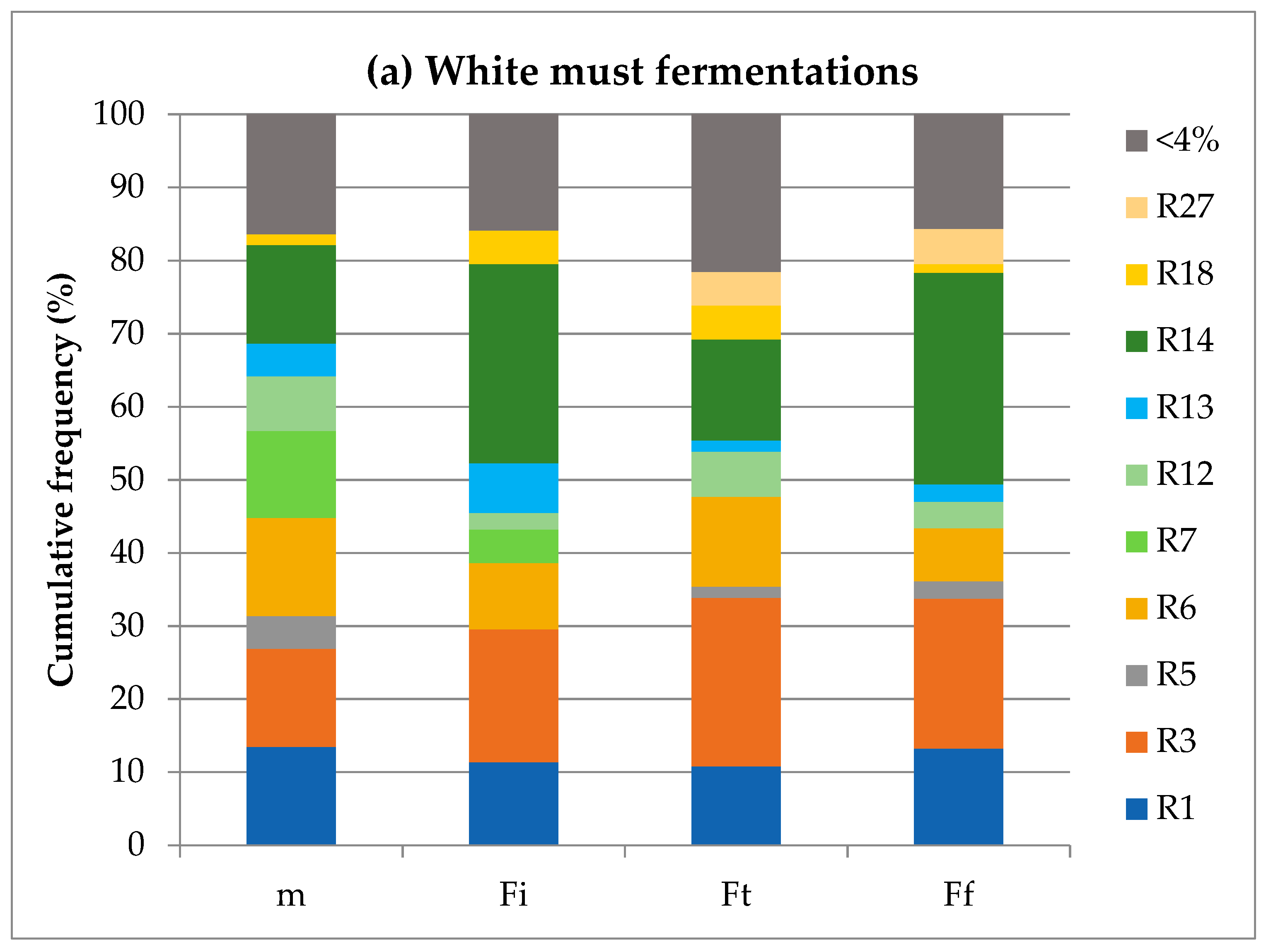 Fermentation 06 00089 g004a Fermentation 06 00089 g004a