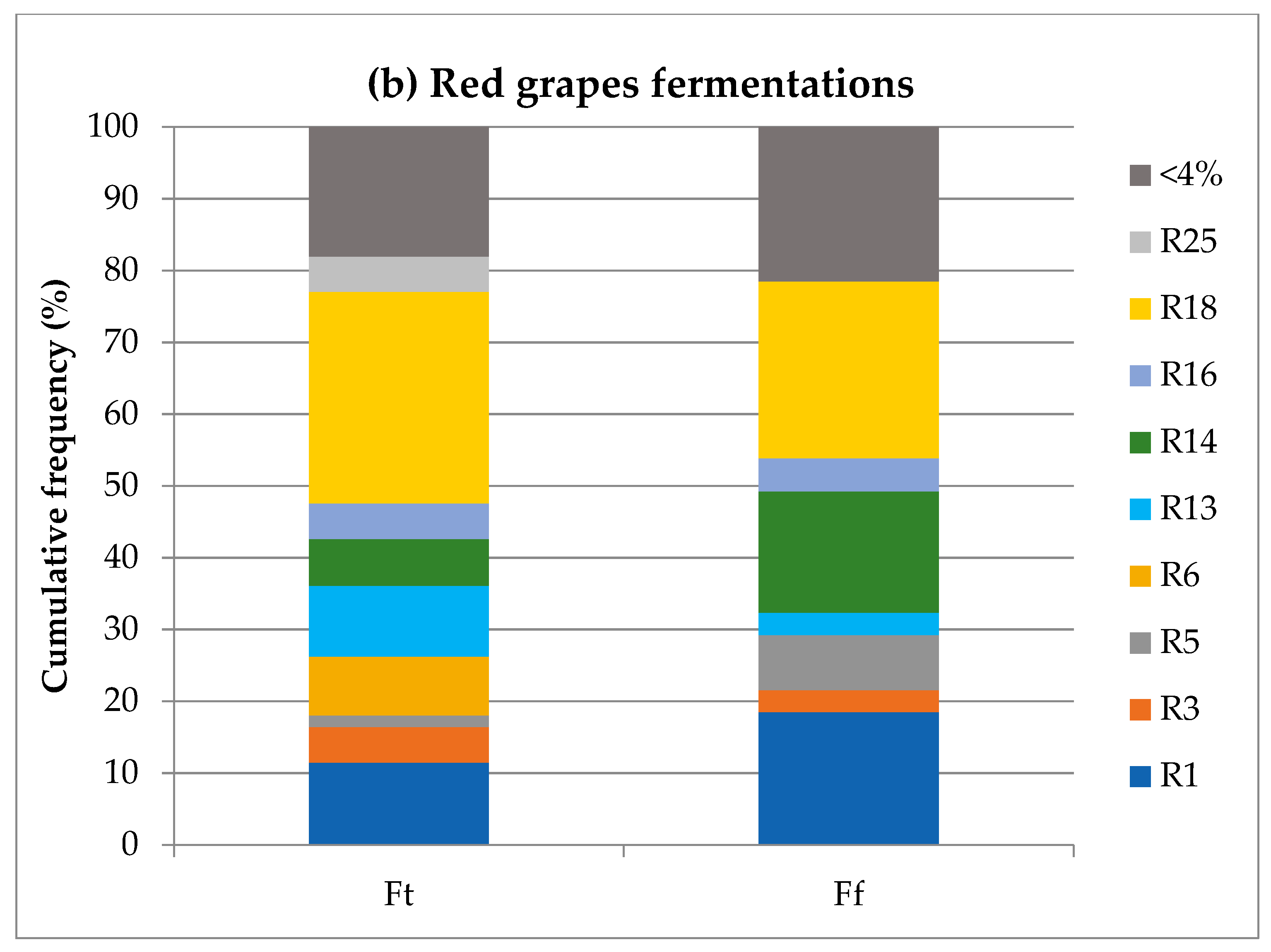 Fermentation 06 00089 g004b Fermentation 06 00089 g004b