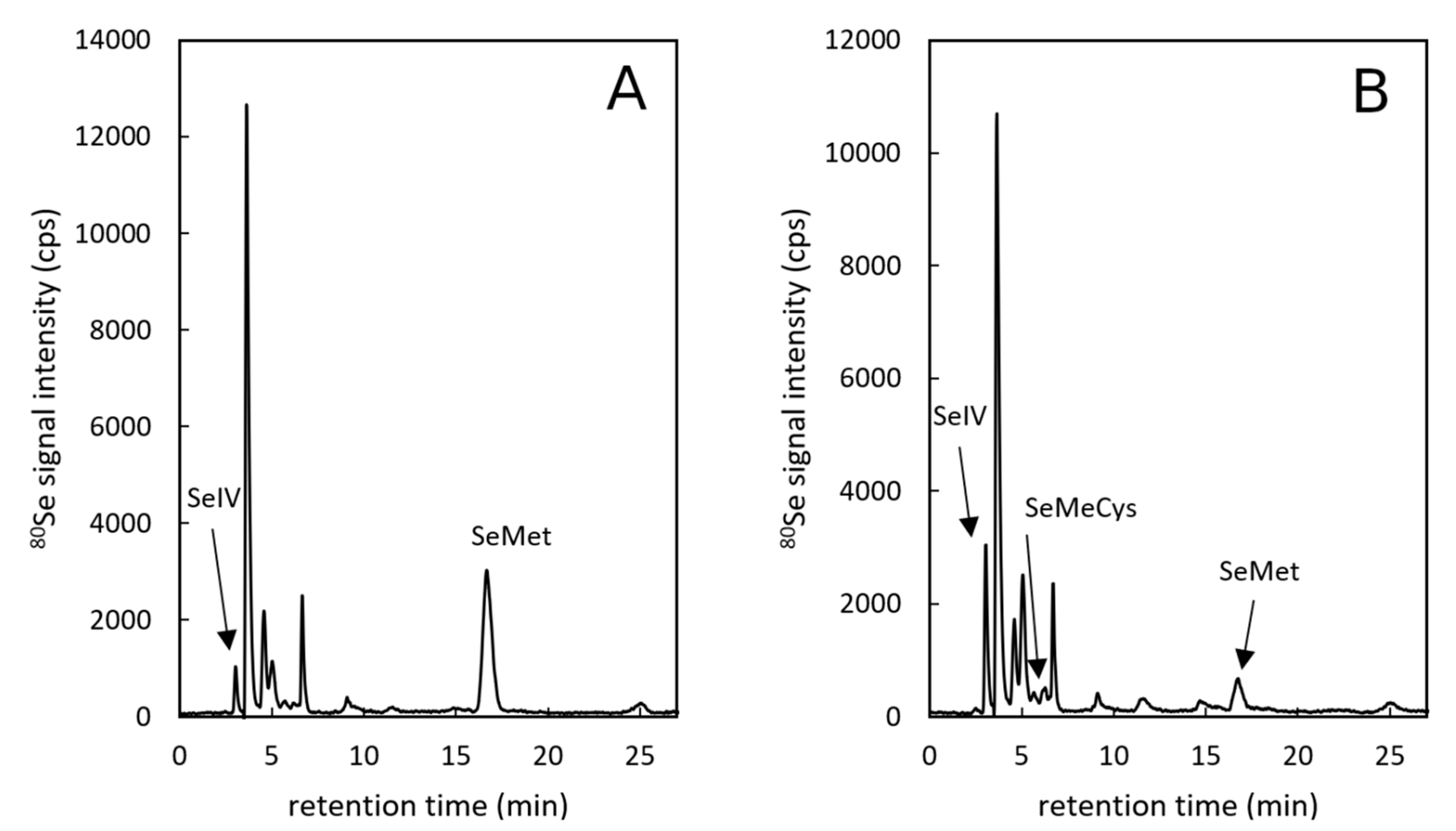Fermentation 06 00091 g001 Fermentation 06 00091 g001