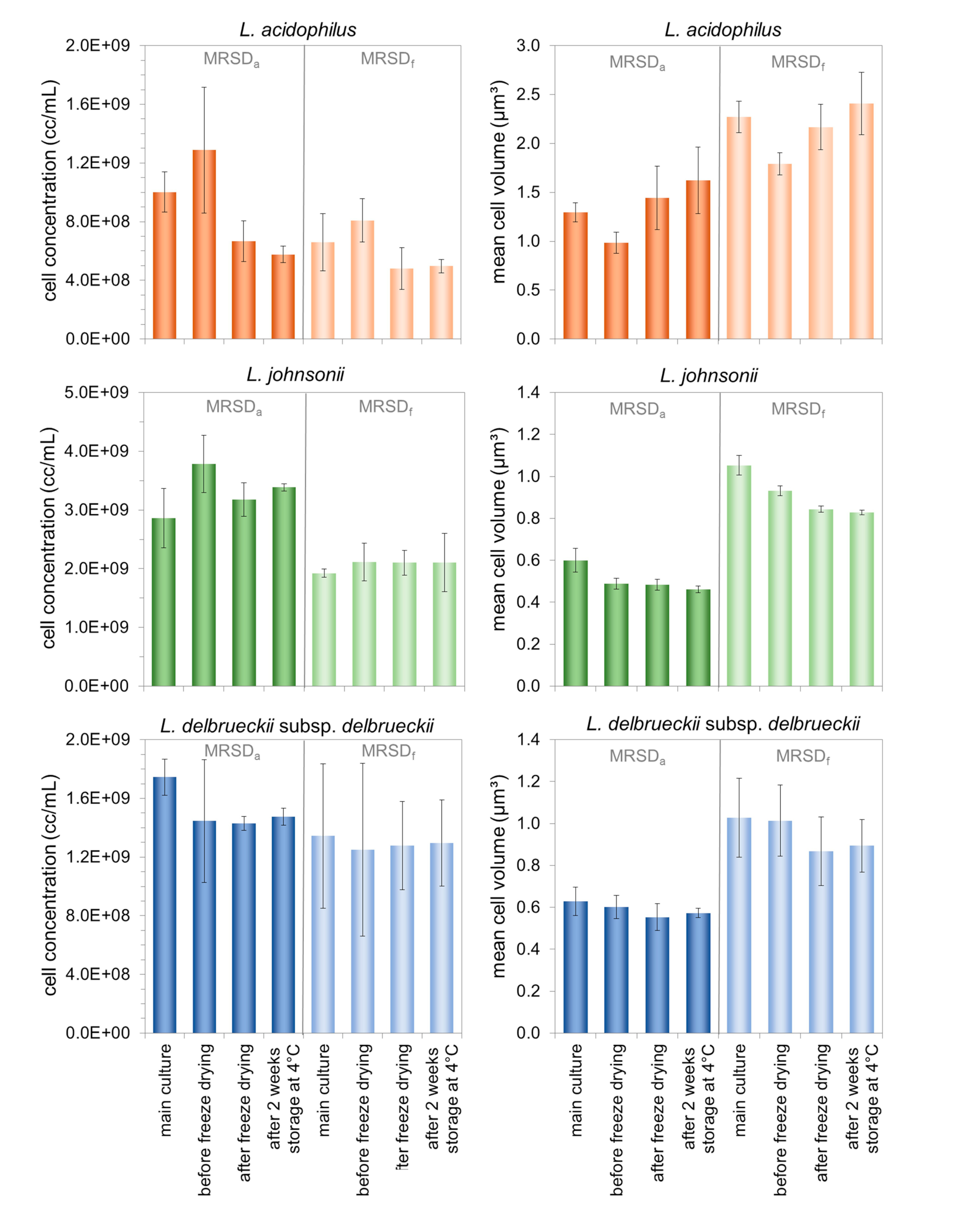 Fermentation 06 00094 g002