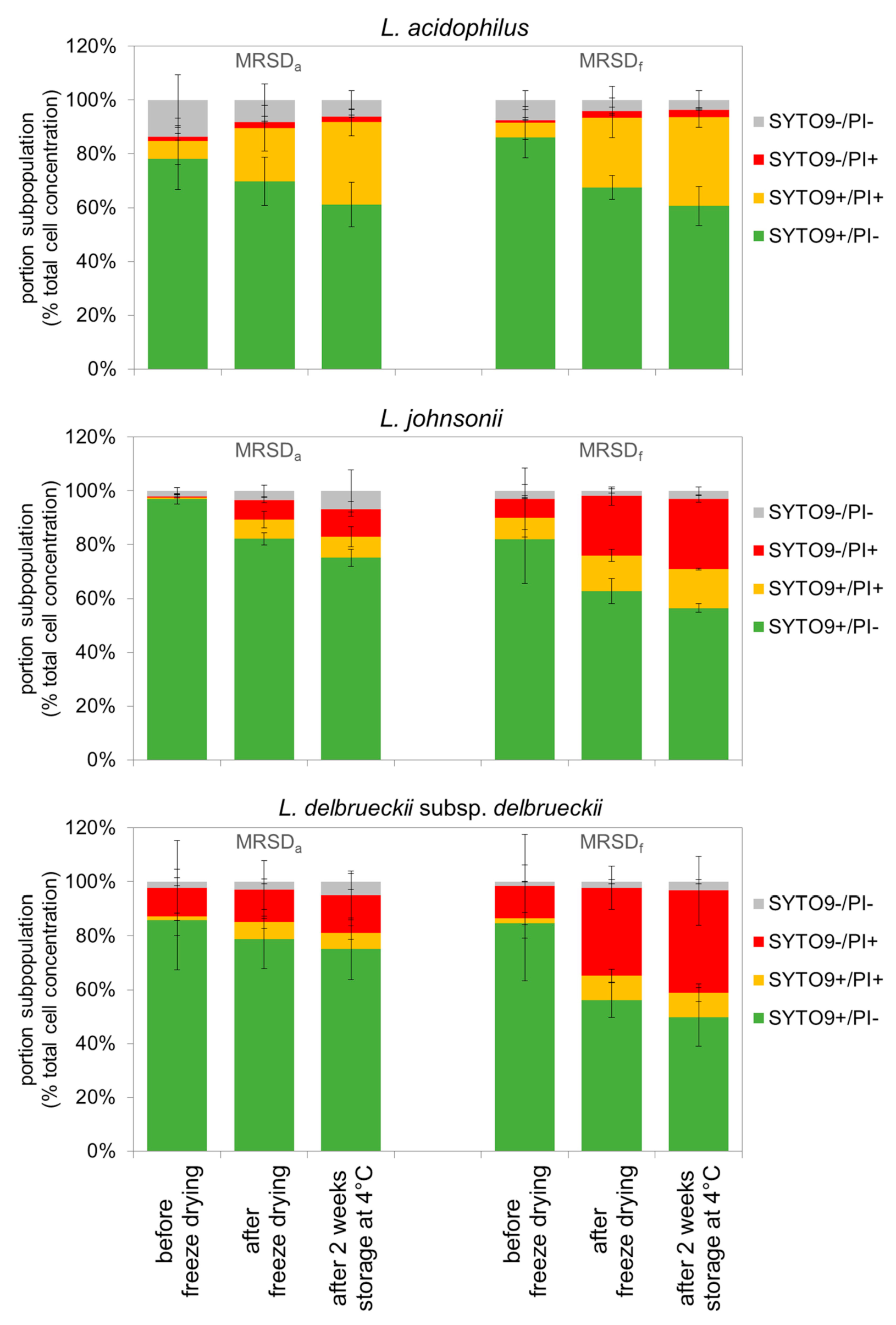 Fermentation 06 00094 g004