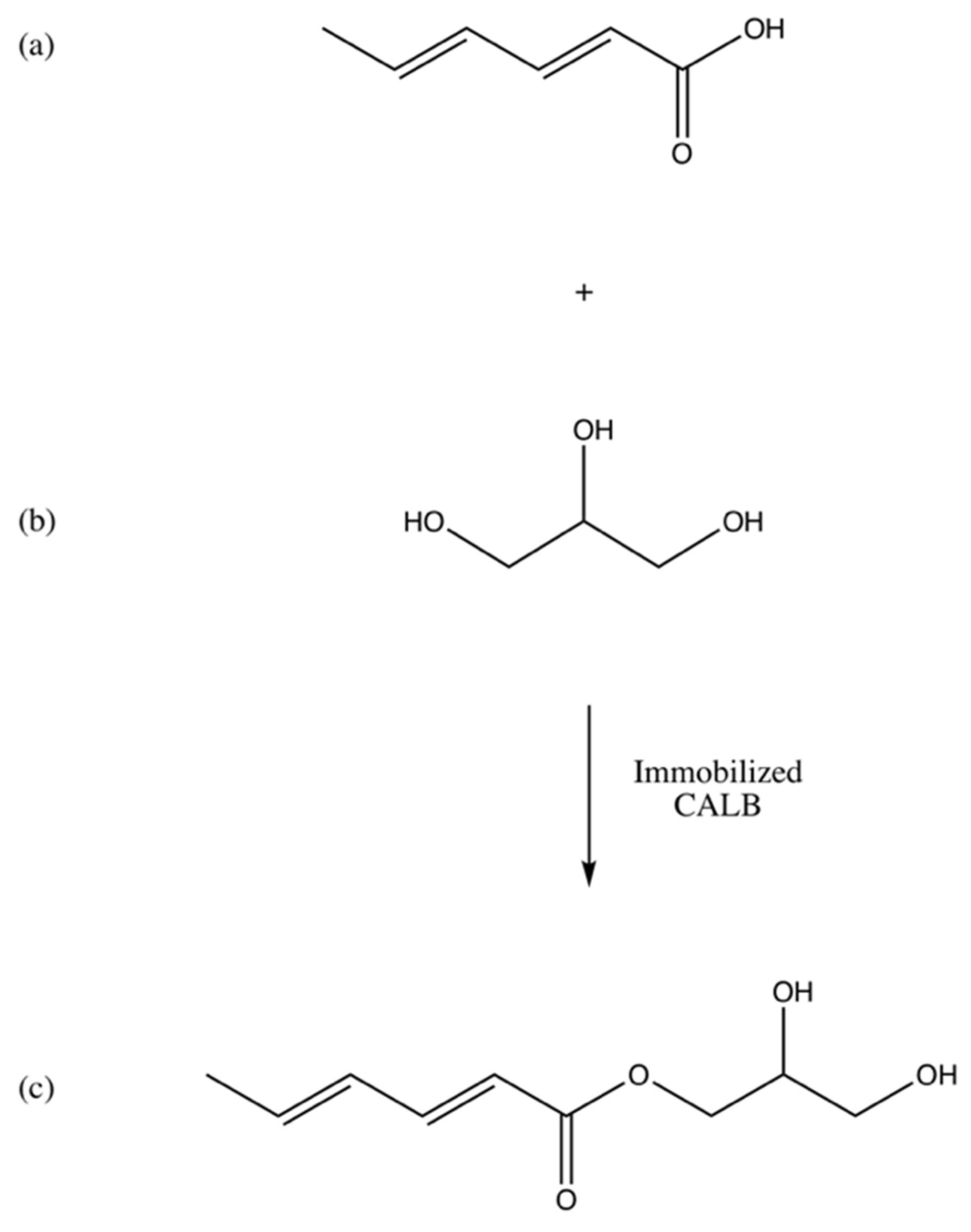 Fermentation 06 00096 g001