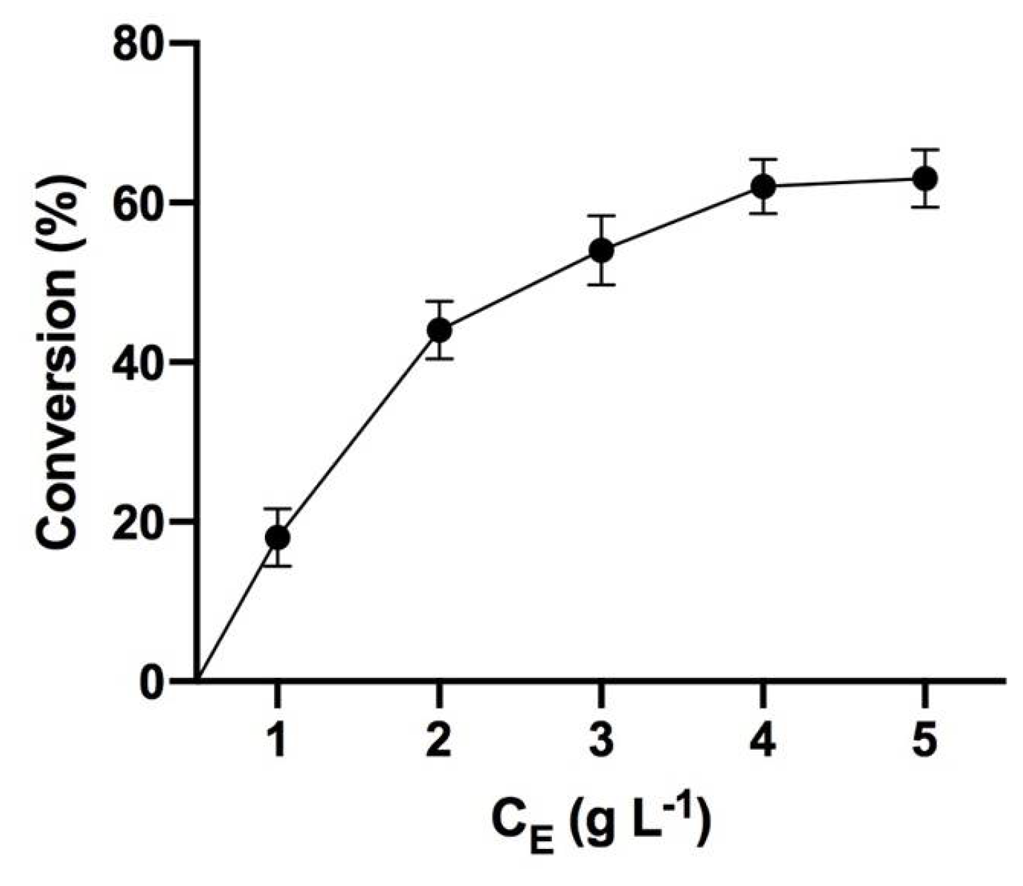 Fermentation 06 00096 g002