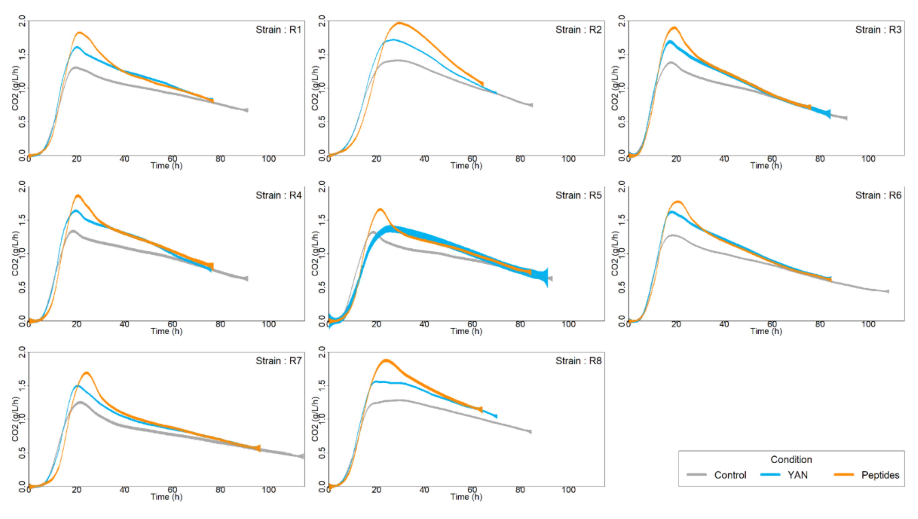 Fermentation 06 00098 g003