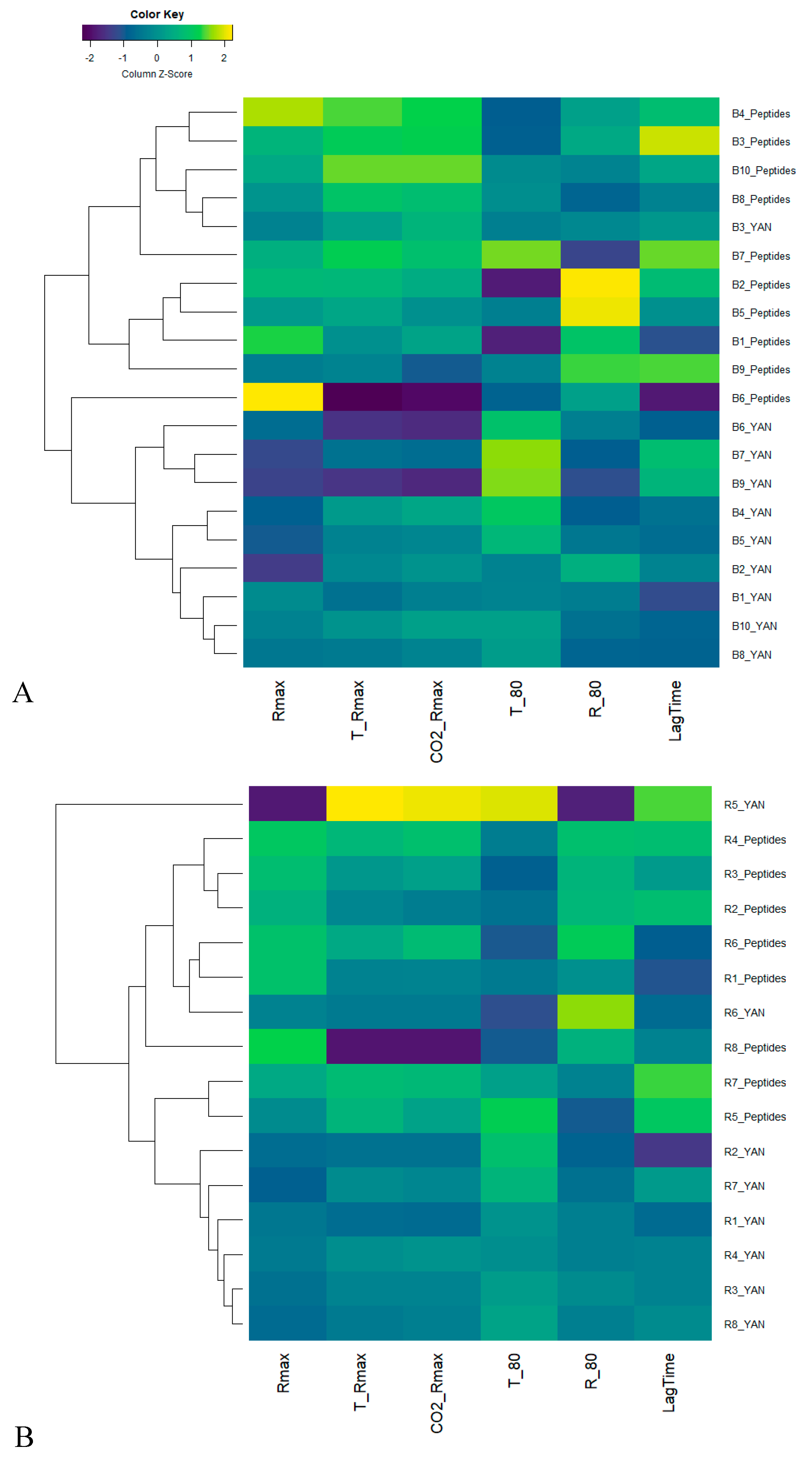 Fermentation 06 00098 g004