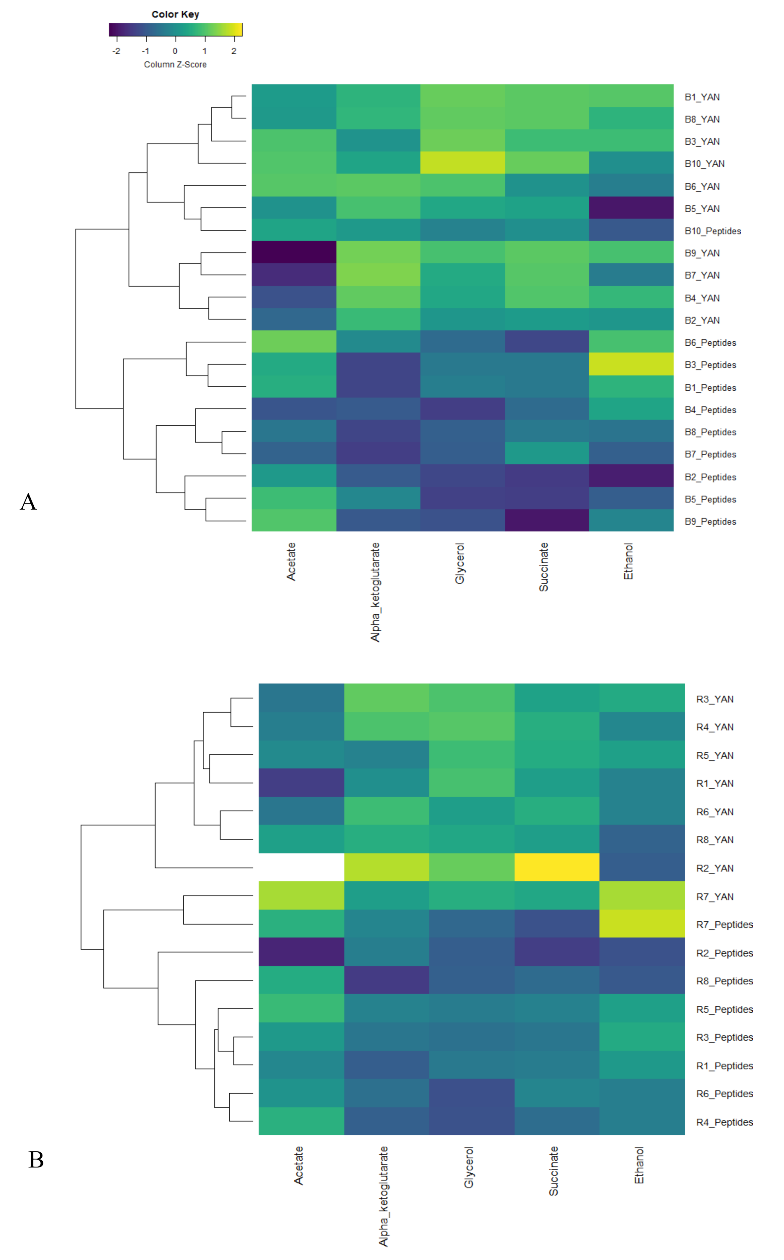 Fermentation 06 00098 g005