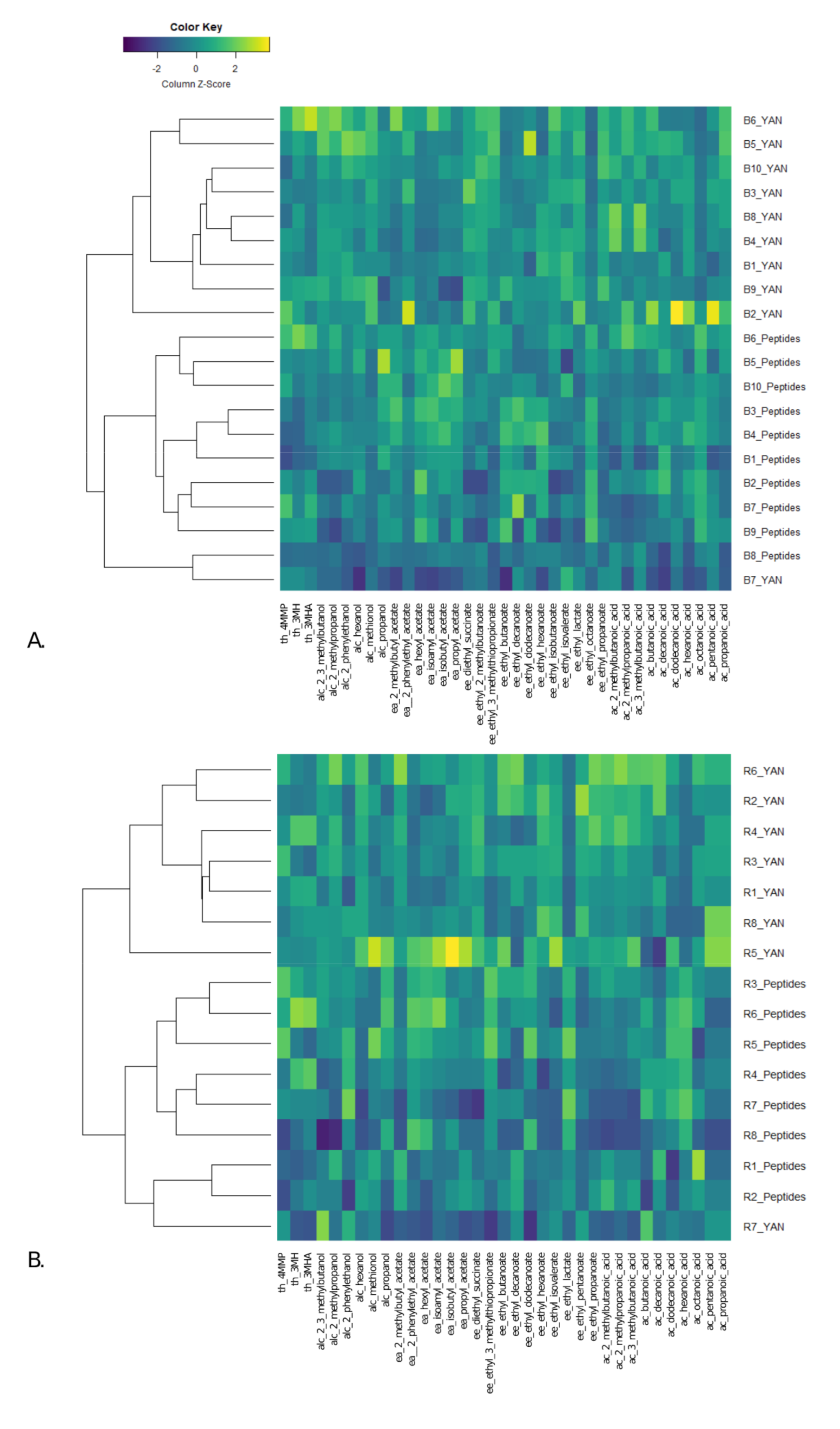 Fermentation 06 00098 g006